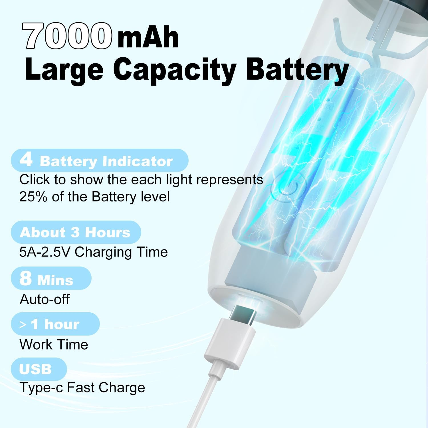 7000mAh Akku: 4 Ladeanzeigen, 3 Std. Ladezeit, 8 Min. Auto-off, <gt/>1 Std. Laufzeit.