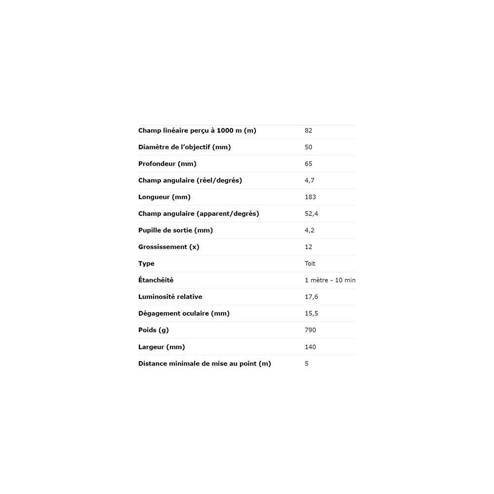 Una tabella con le specifiche tecniche di un dispositivo ottico.