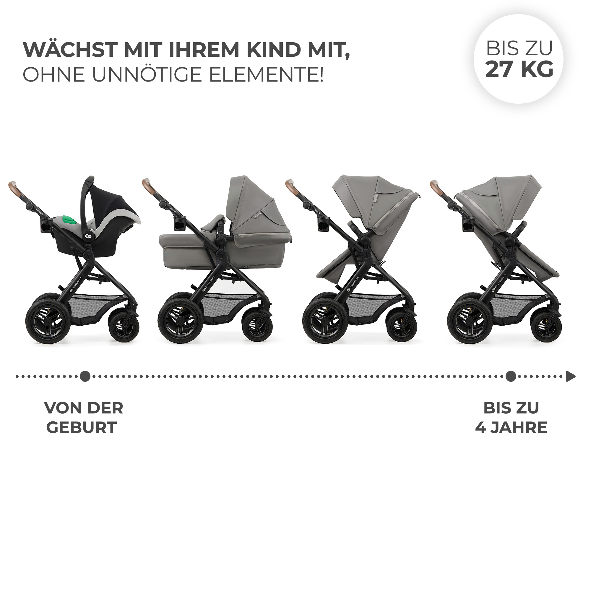 Kinderwagen in vier Stufen: von Geburt an bis 4 Jahre, bis 27 kg.