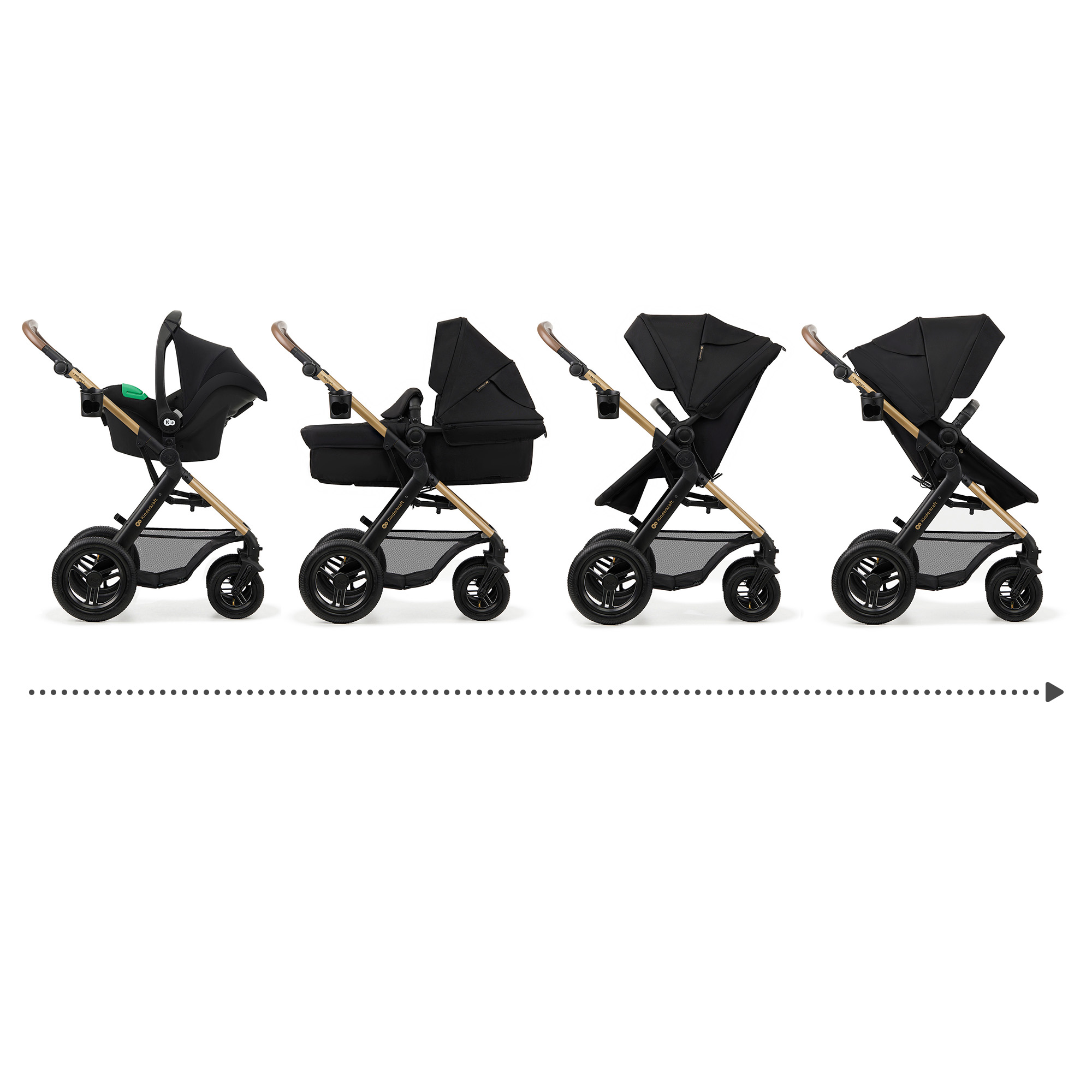 Vier schwarze Kinderwagen-Konfigurationen von links nach rechts: Babyschale, Liegewanne, Sportsitz, Sportsitz.