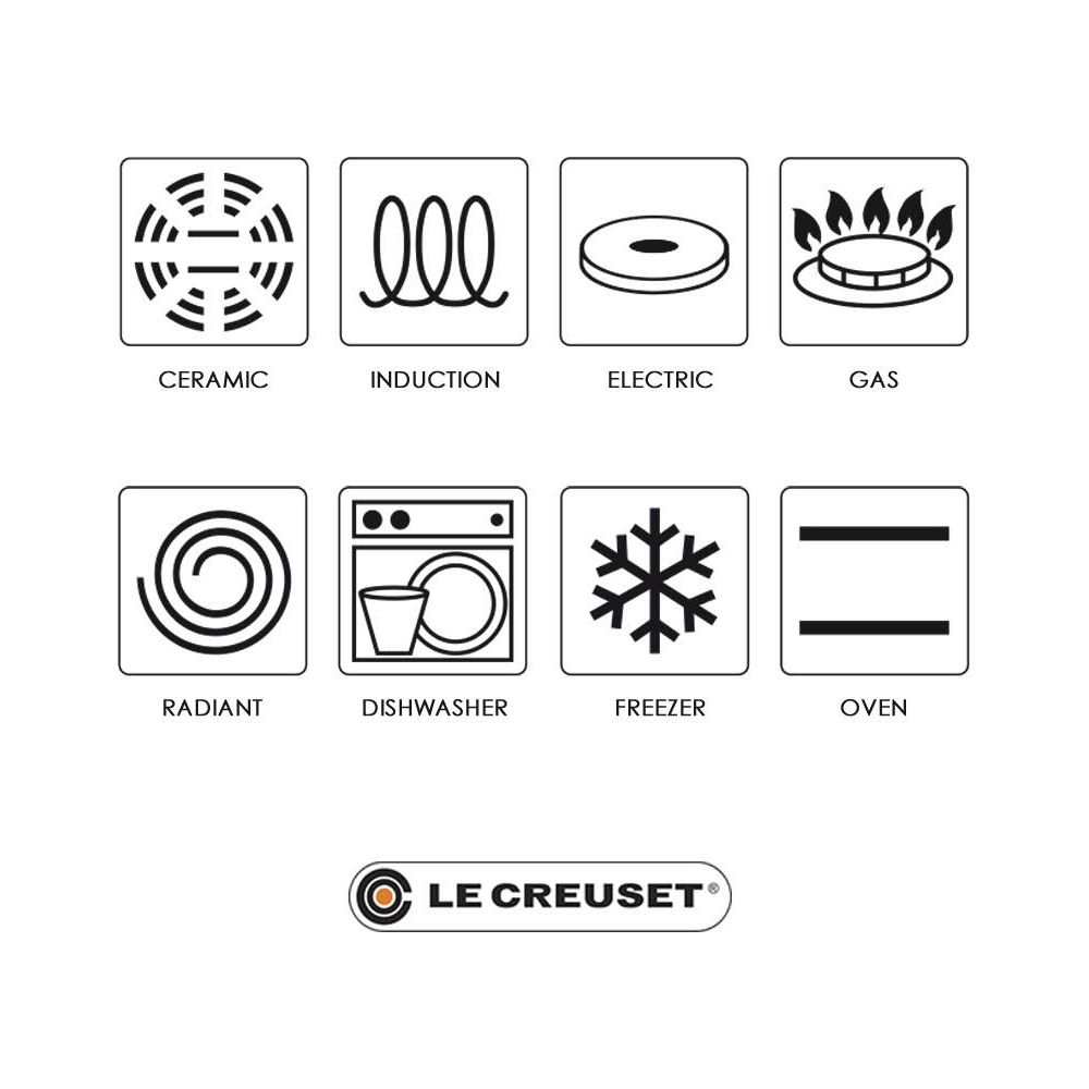 Symbole für Keramik, Induktion, Elektro, Gas, Strahlung, Spülmaschine, Gefrierschrank, Ofen.