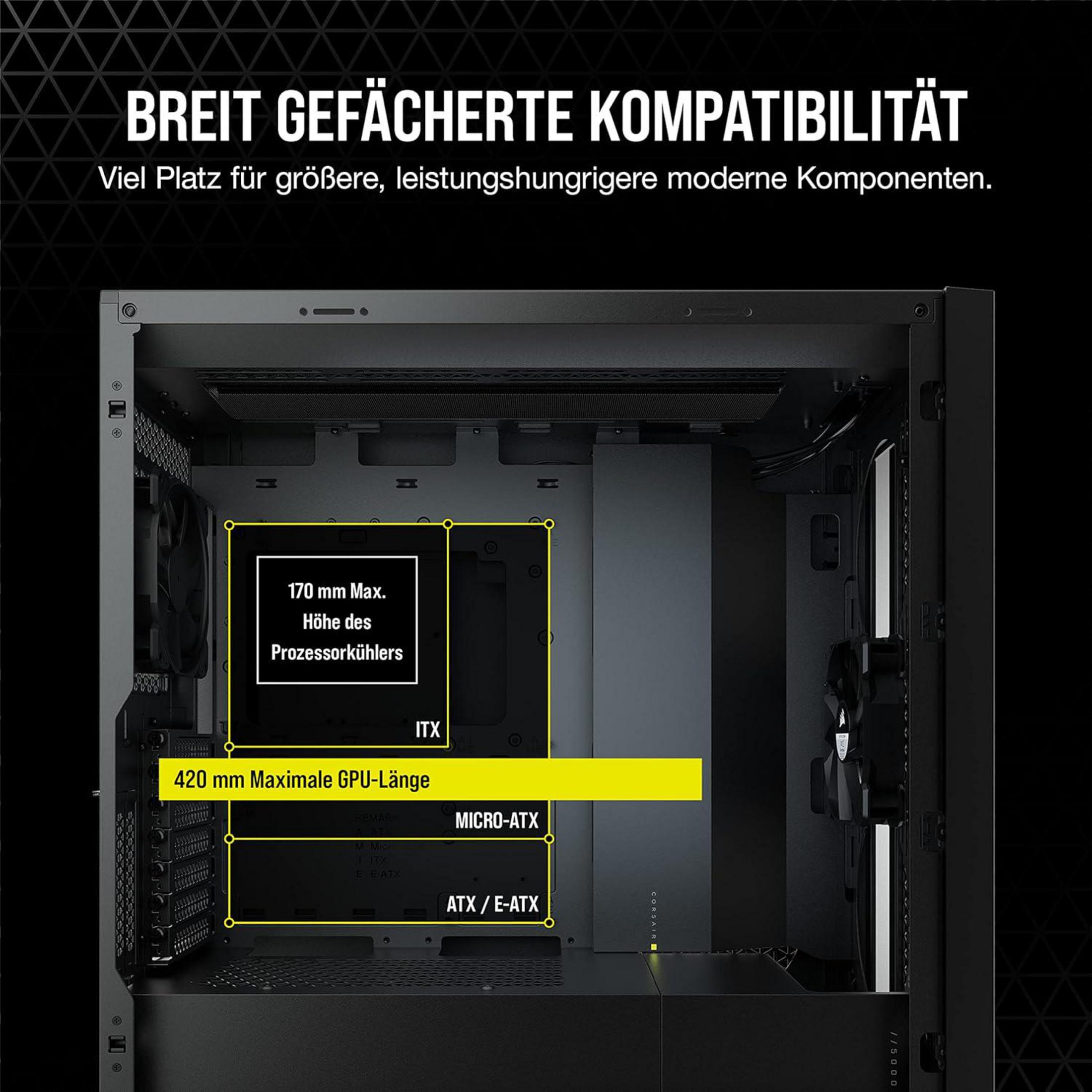 PC-behuizing met afmetingen voor CPU-koeler (170mm) & GPU-lengte (420mm).