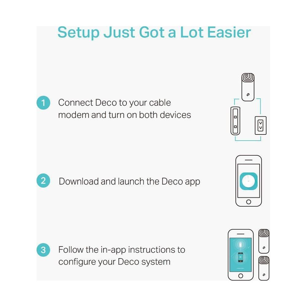 Anleitung: Deco an Modem anschließen, App laden, System konfigurieren.