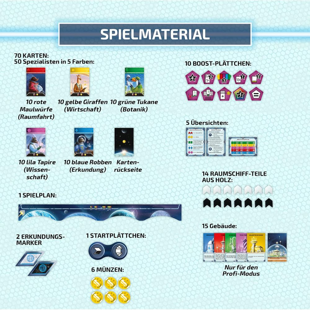 Materiali di gioco: carte, segnalini, tabellone e edifici.