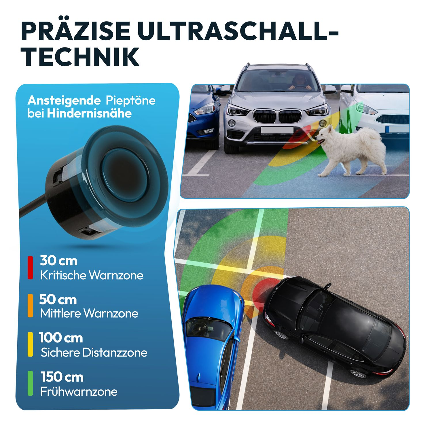 Ultraschall-Parksensoren mit Warnzonen: 30cm rot, 50cm orange, 100cm gelb, 150cm grün.