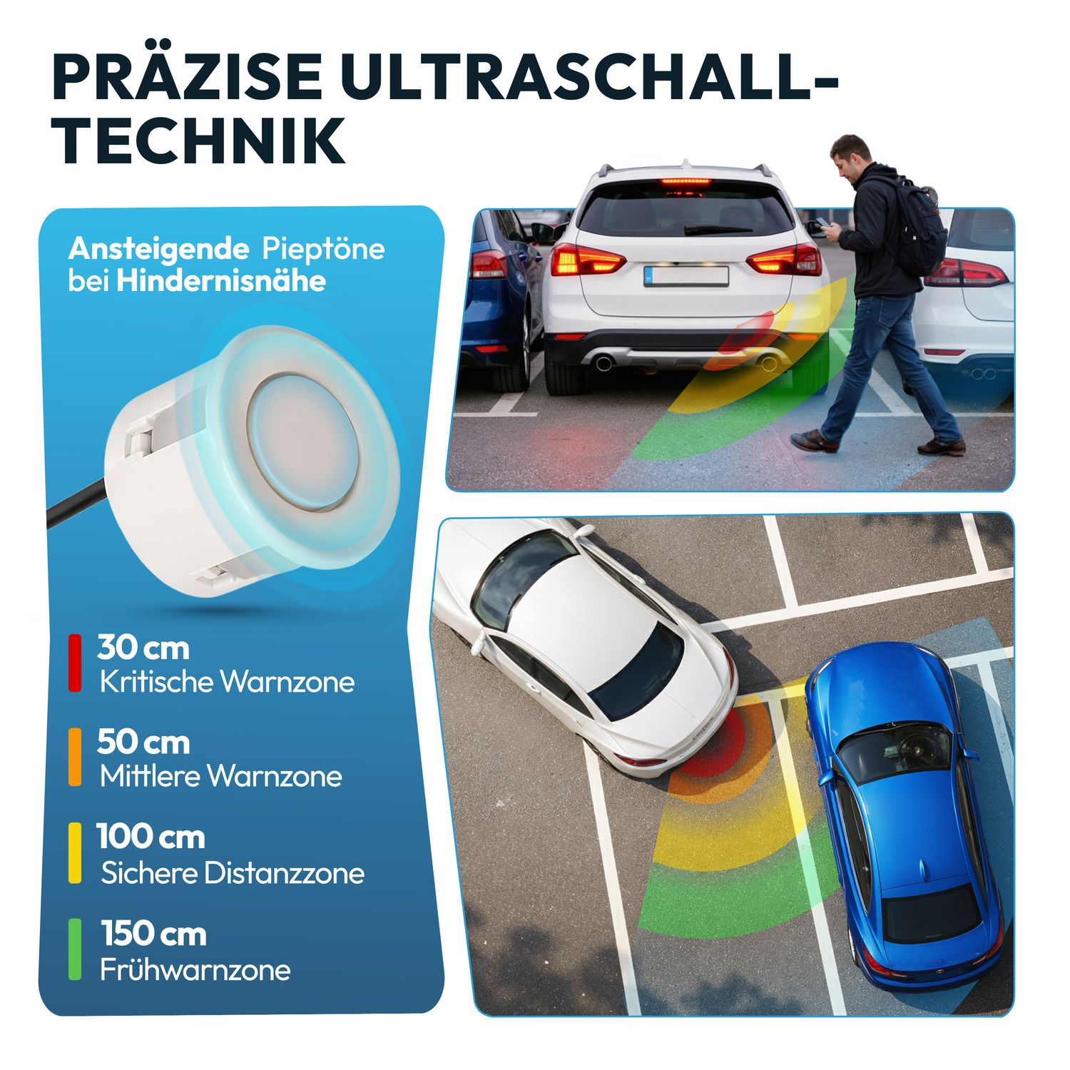 Ultraschall-Parksensoren mit Warnzonen: 30cm kritisch, 50cm mittel, 100cm sicher, 150cm früh.