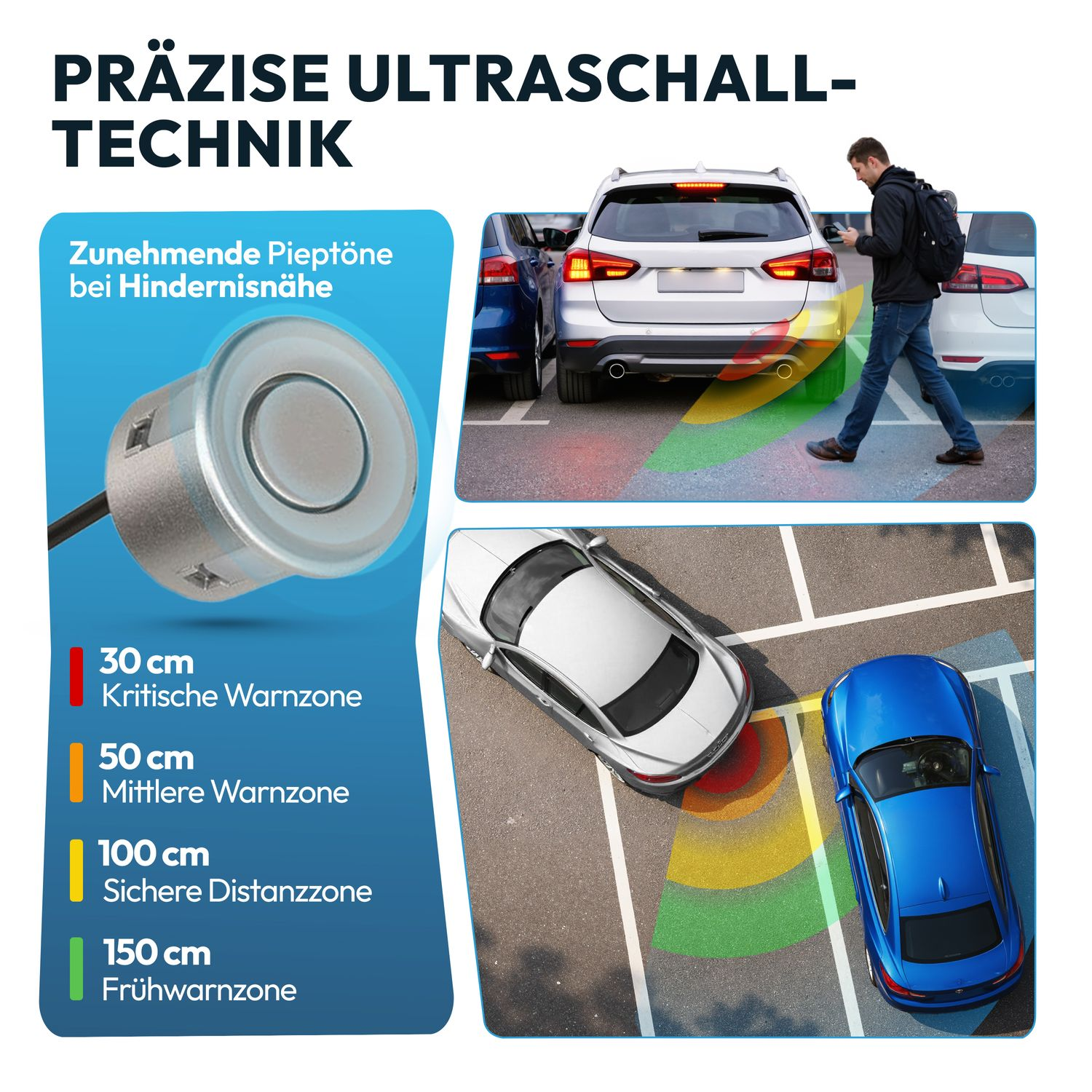 Präzise Ultraschalltechnik mit Warnzonen: Rot 30cm, Orange 50cm, Gelb 100cm, Grün 150cm.