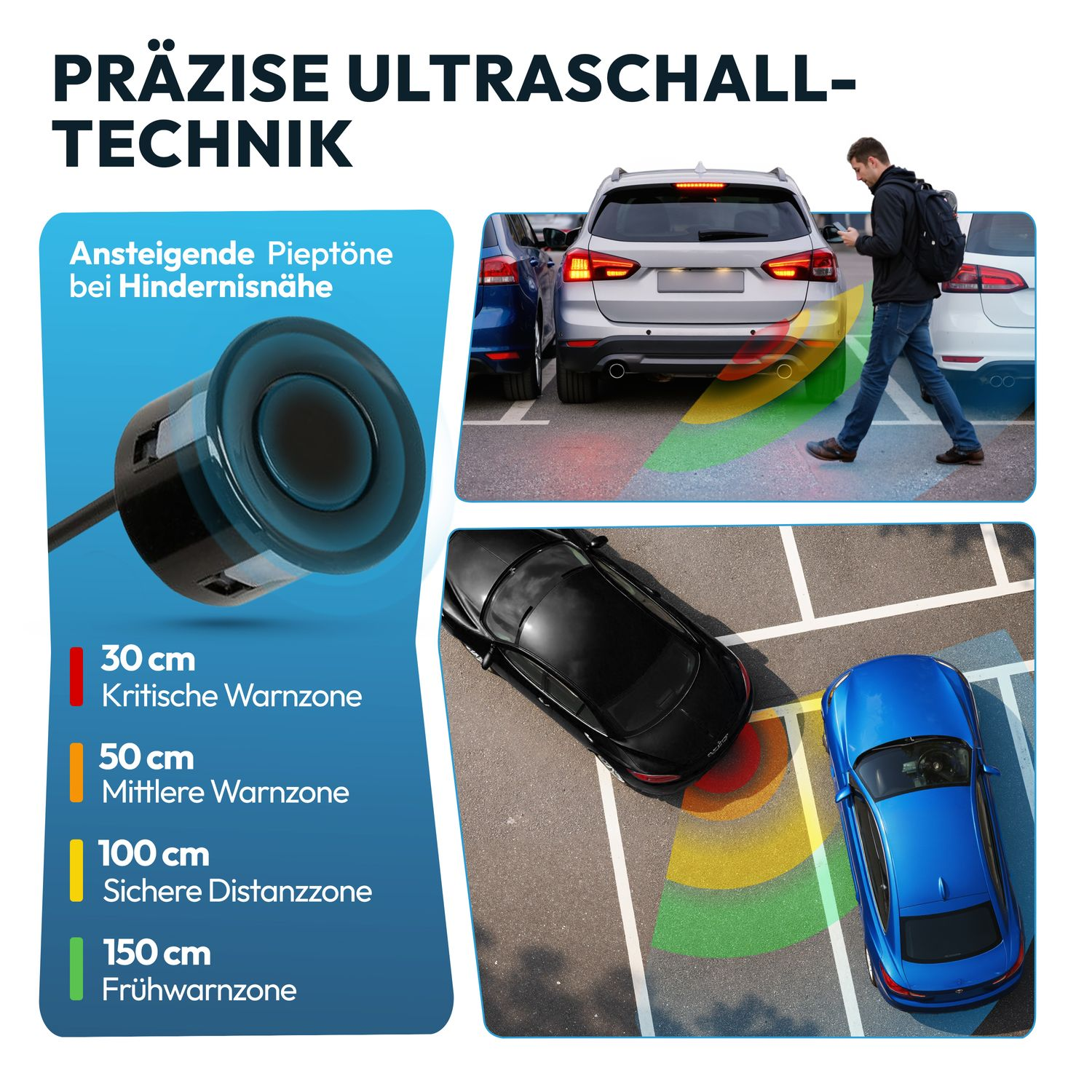 Ultraschall-Parksensoren mit Warnzonen: 30cm rot, 50cm orange, 100cm gelb, 150cm grün.