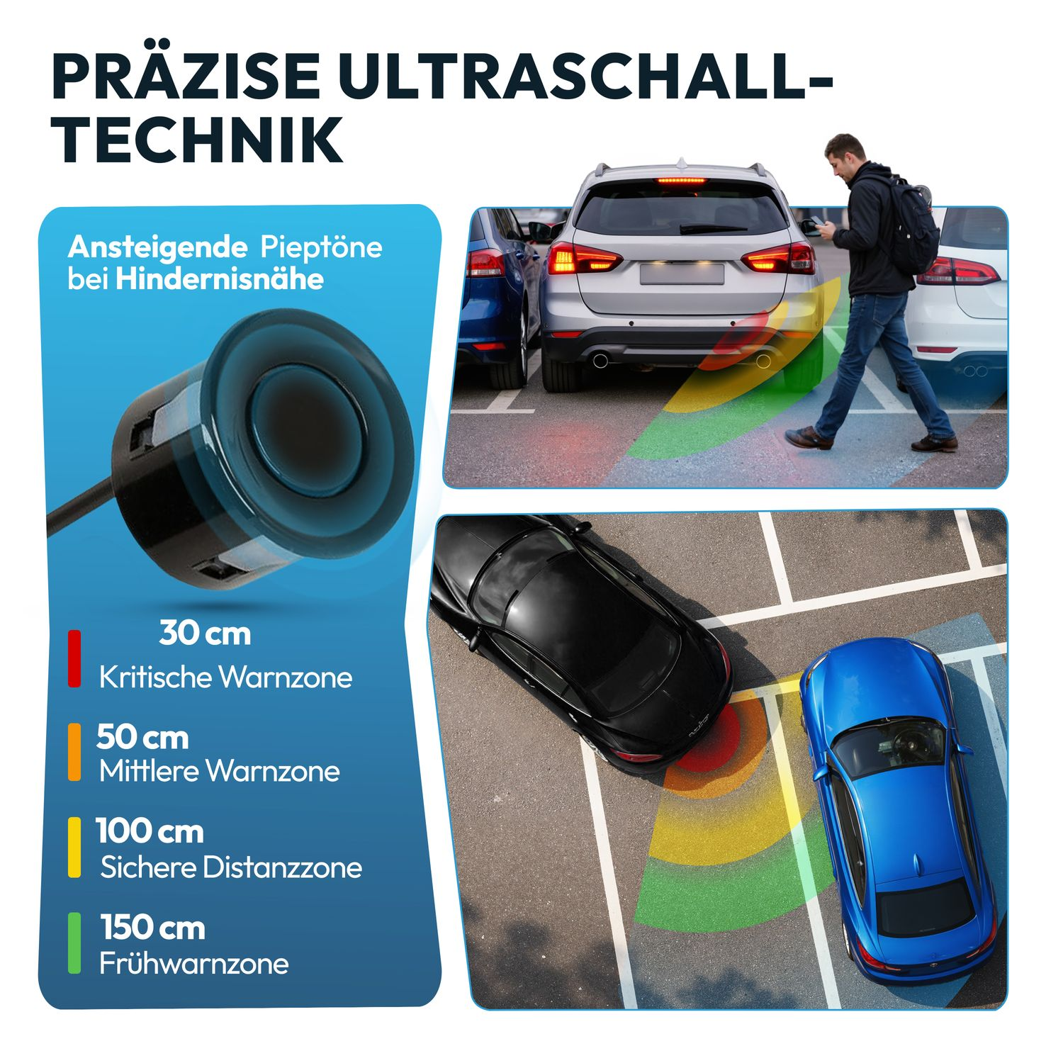 Präzise Ultraschalltechnik mit Warnzonen: 30cm kritisch, 50cm mittel, 100cm sicher, 150cm früh.