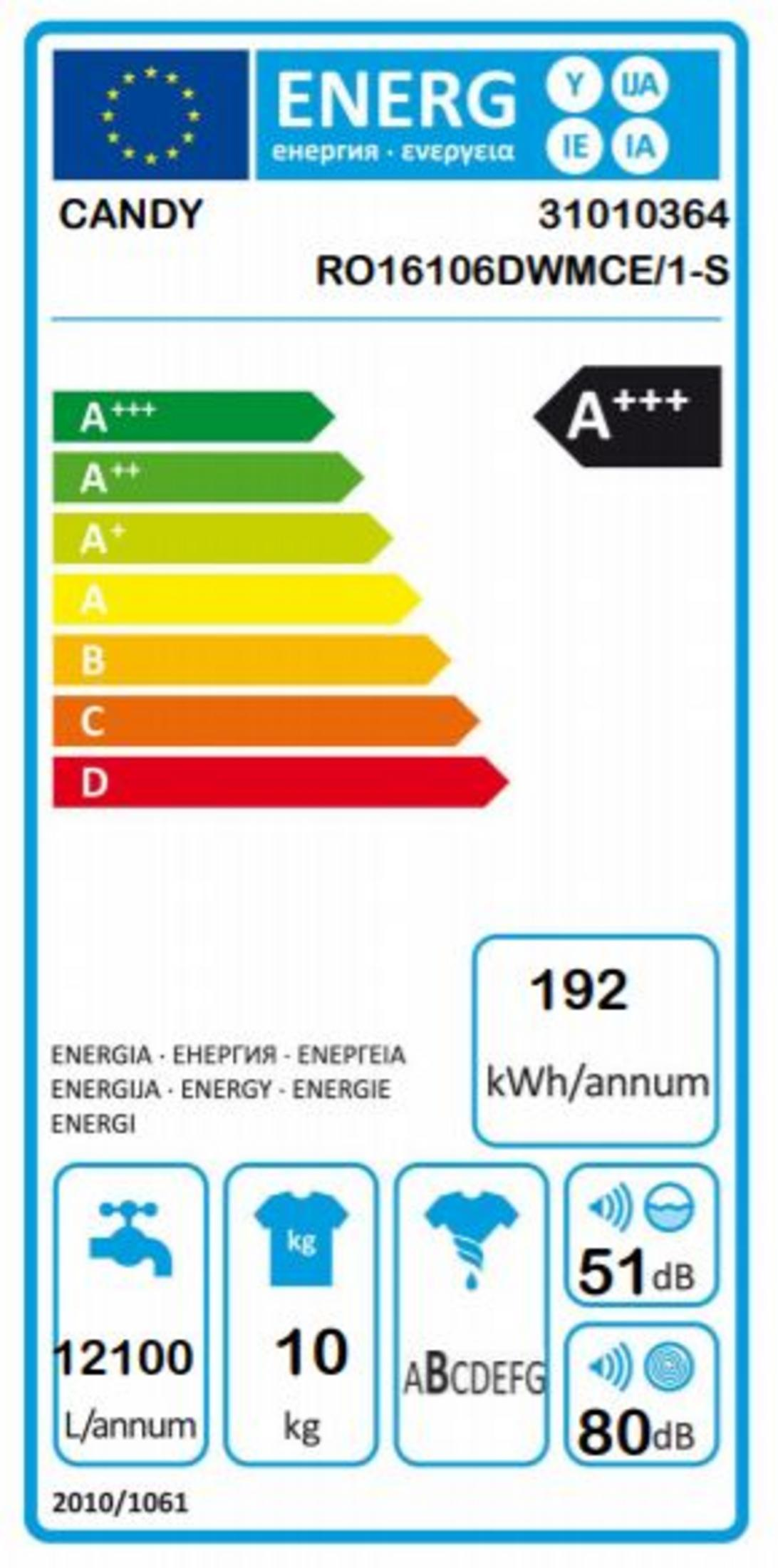 Etiqueta energética Candy RO16106DWMCE/1-S. A+++ a D. 192 kWh/año.