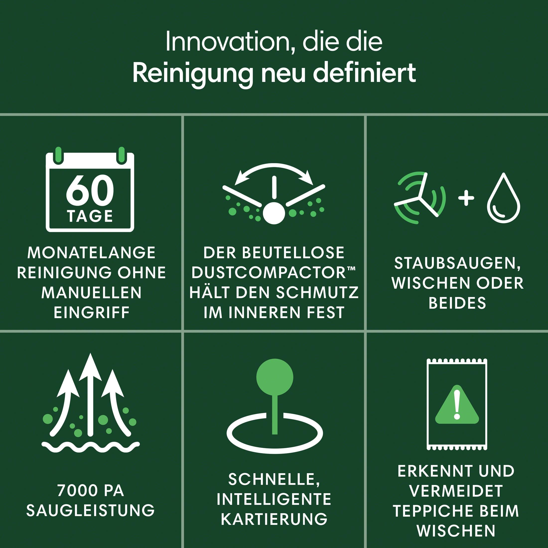 Sześć zielonych kafelków z białymi ikonami i tekstem o innowacjach w sprzątaniu.