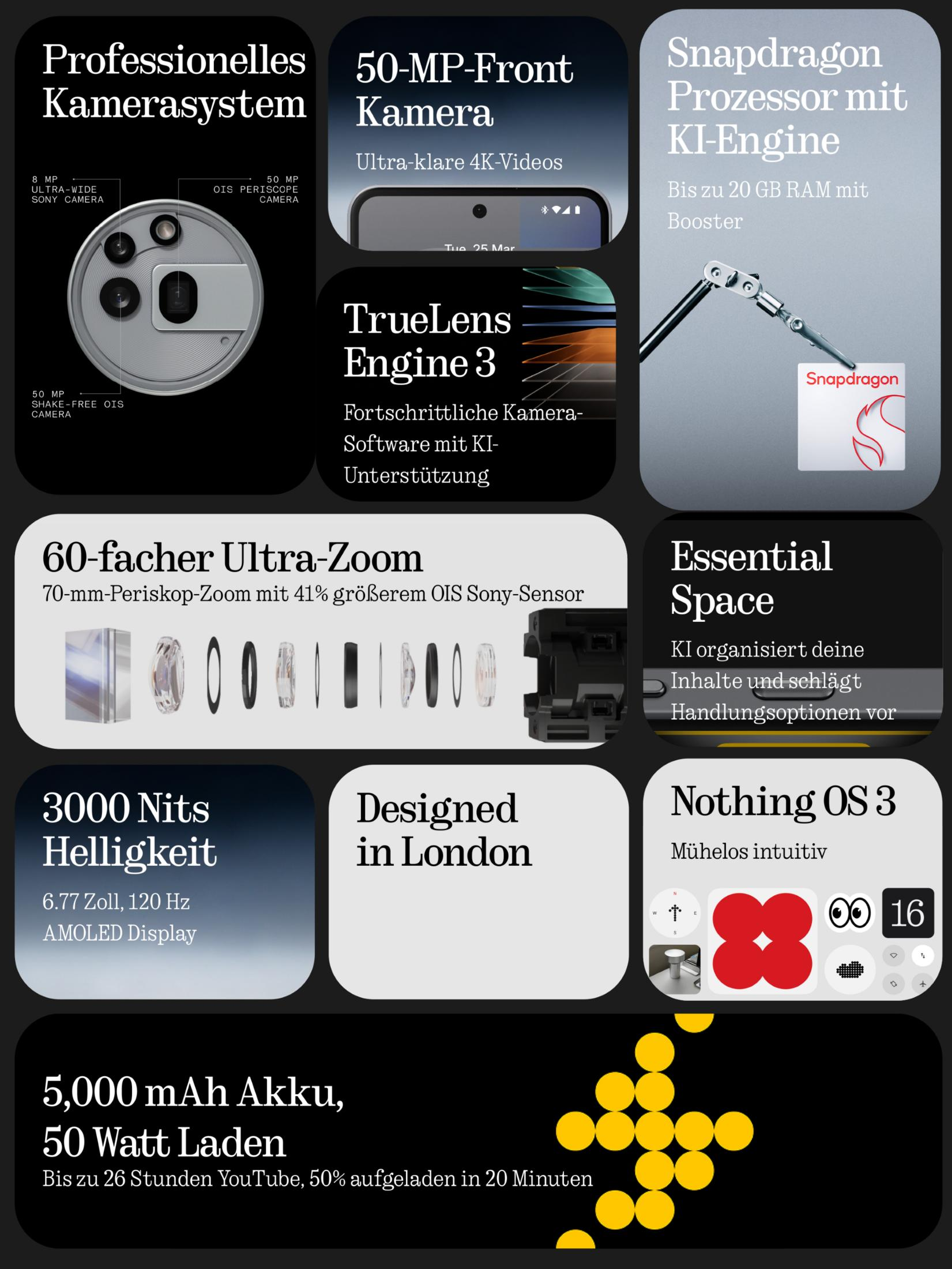 Przegląd Nothing Phone: aparat, procesor, wyświetlacz, bateria i oprogramowanie.