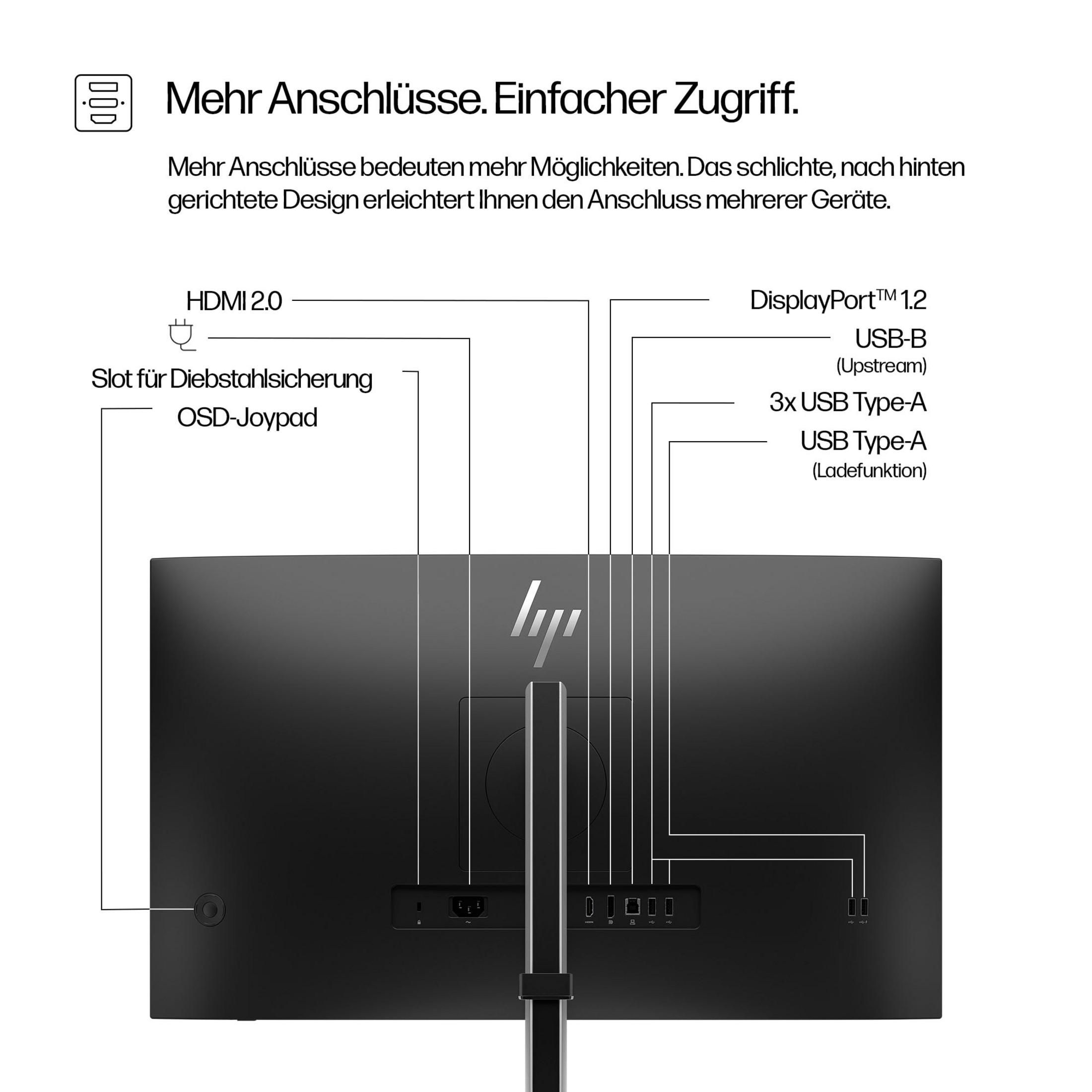 Tył monitora z portami: HDMI, DisplayPort, USB-B, USB-A.