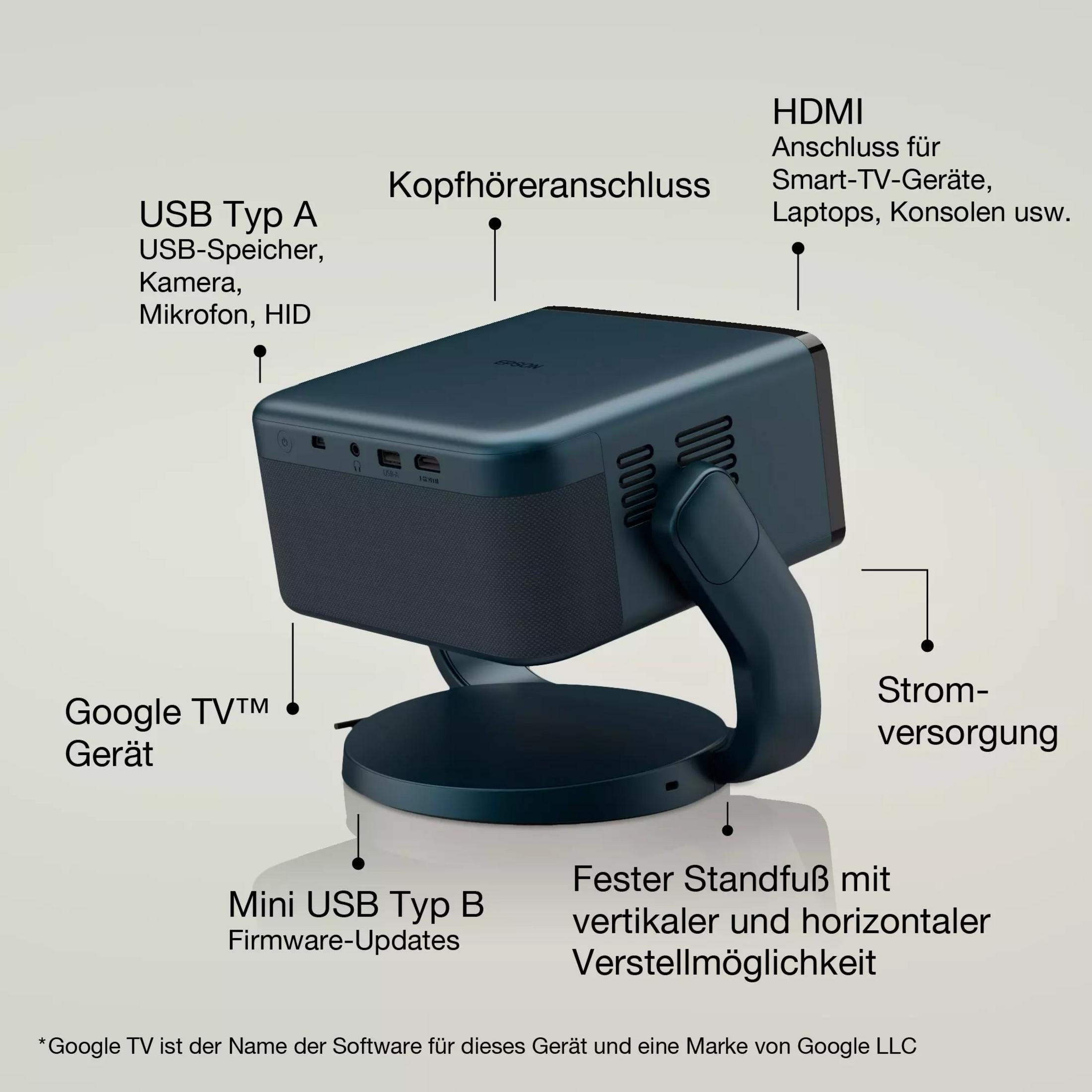 Ein blauer Projektor mit Anschlüssen für USB, HDMI und Kopfhörer.