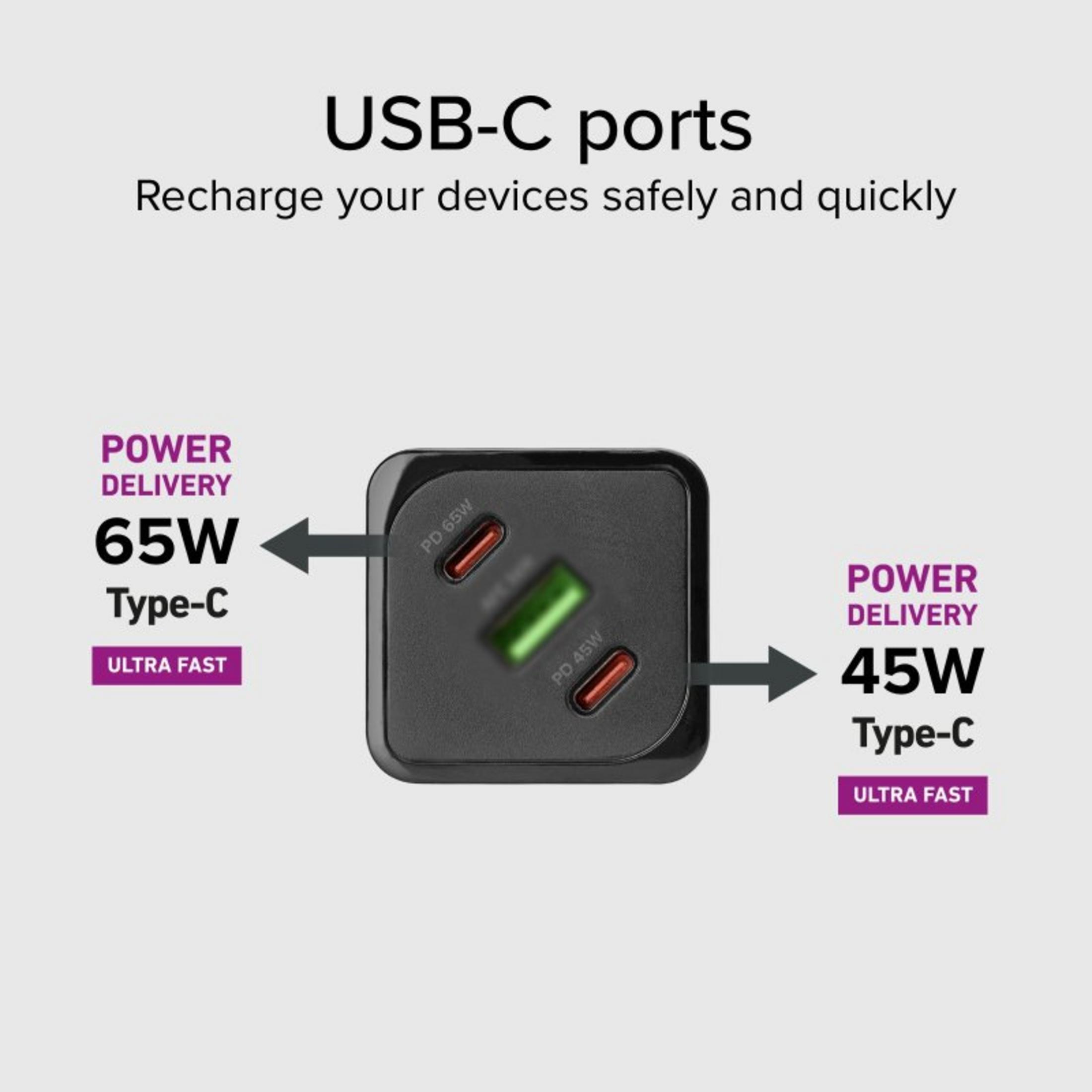 Caricatore USB-C con porte da 65W e 45W per ricarica rapida.