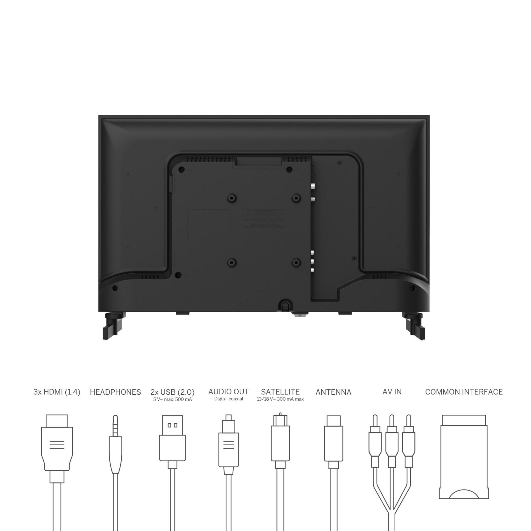 Parte trasera de un televisor mostrando puertos: HDMI, Auriculares, USB, Salida de audio, Satélite, Antena, AV IN, Interfaz común.