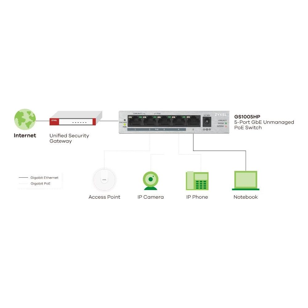 Schemat sieci: Internet, brama, przełącznik, AP, kamera, telefon, laptop.