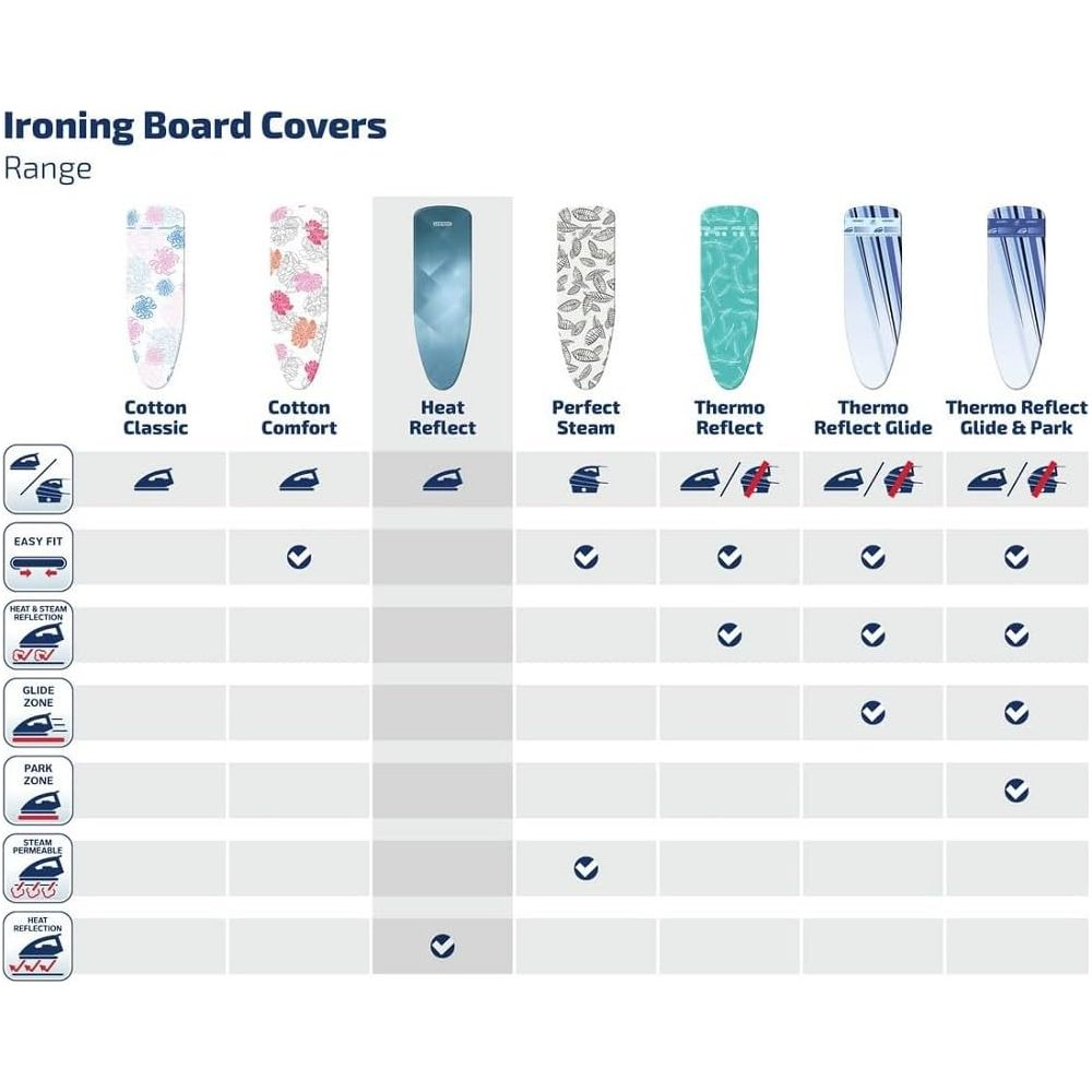 Tabela porównawcza pokrowców na deski do prasowania z różnymi wzorami i funkcjami.