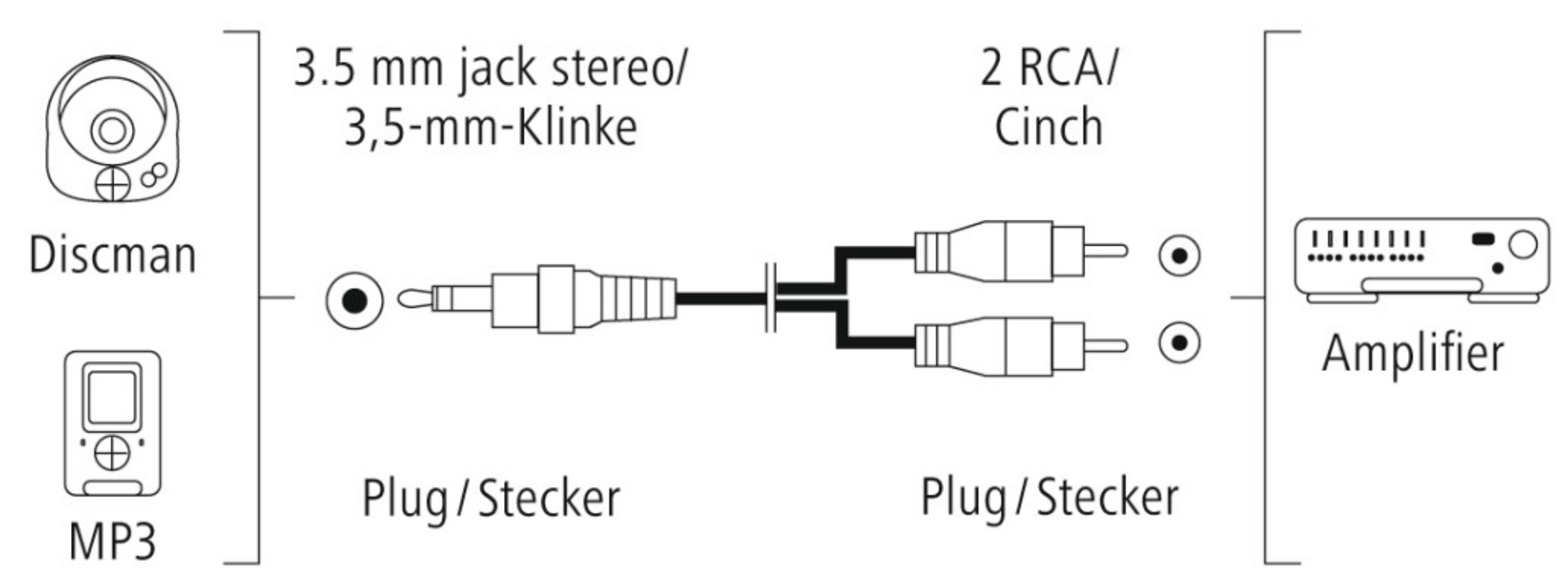 Schema: Lettore CD/MP3 ad amplificatore tramite jack 3,5 mm a 2x RCA.