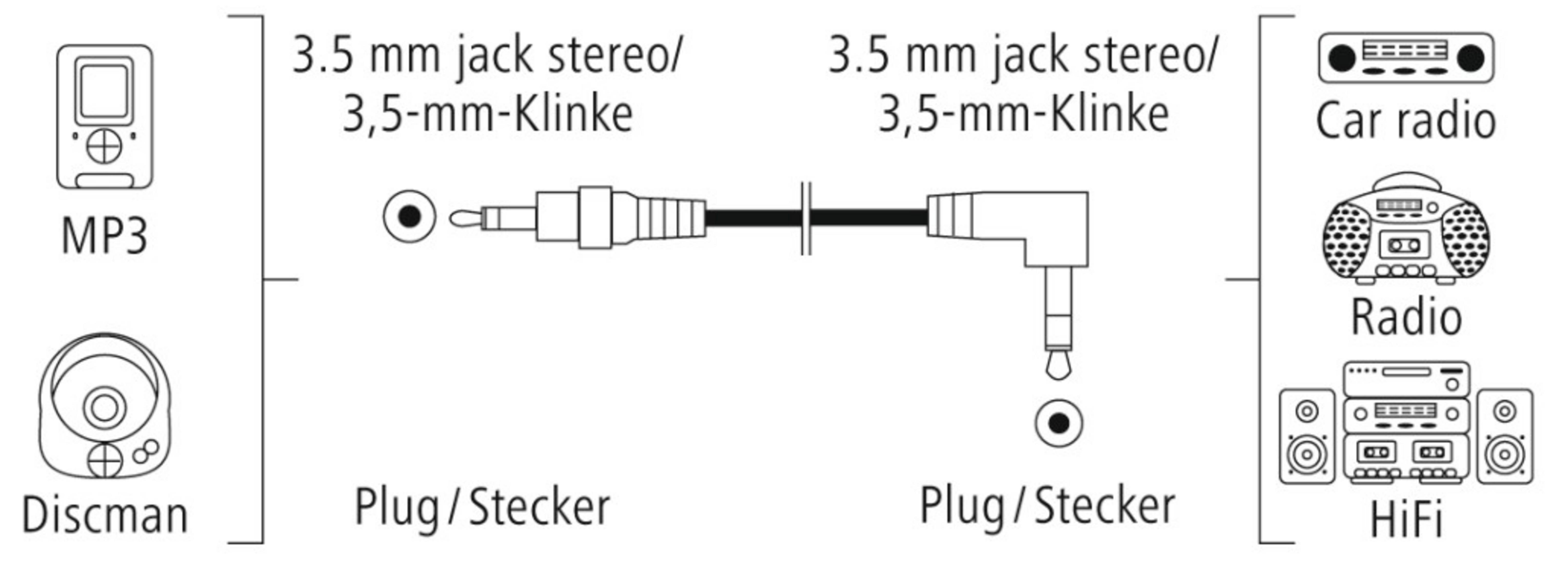 Schema di connessione da MP3/Discman a autoradio/radio/HiFi.