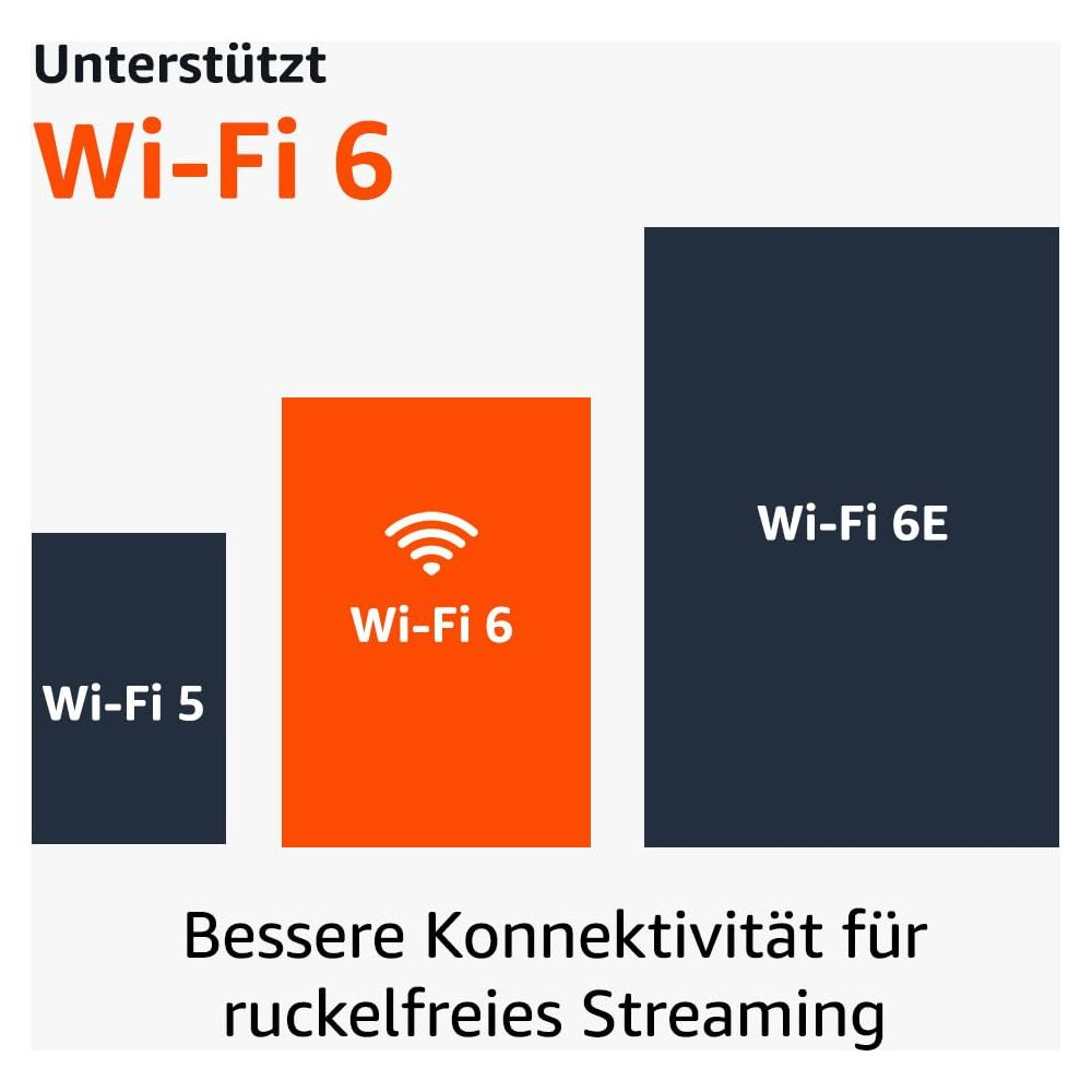 Grafik zeigt Wi-Fi 5, 6 und 6E. Bessere Konnektivität.