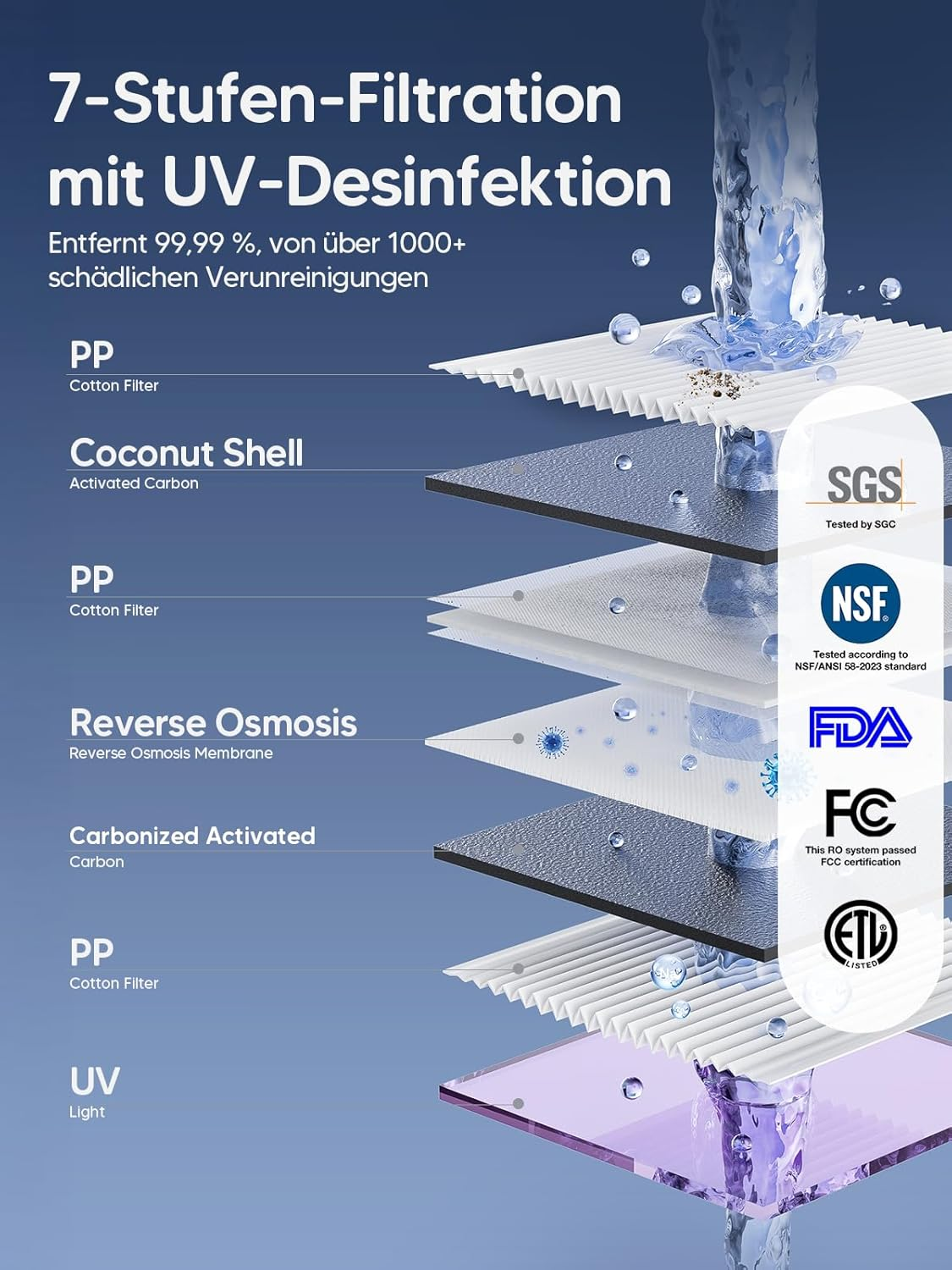 7-stufige Wasserfiltration mit UV-Desinfektion und Zertifizierungen.