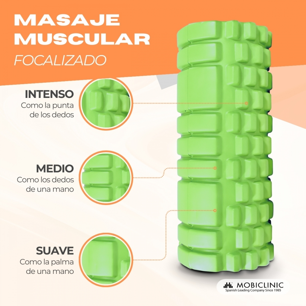 Rodillo de espuma de masaje verde con texto y primeros planos de zonas de intensidad.