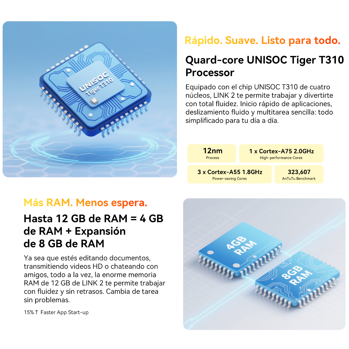 Se muestran un chip procesador UNISOC Tiger T310 y dos chips de RAM (4GB y 8GB).