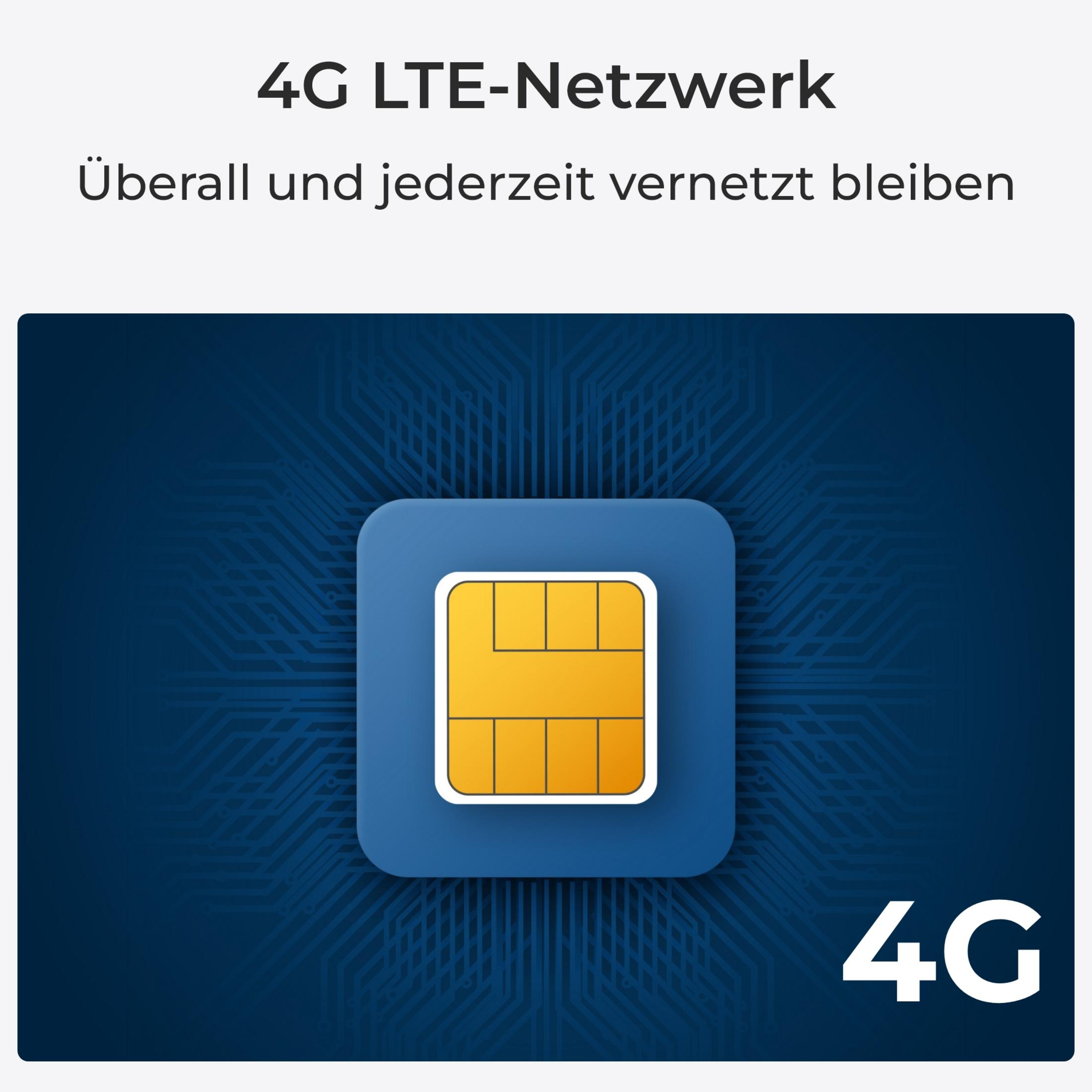 Karta SIM z symbolem sieci 4G LTE na niebieskim tle.