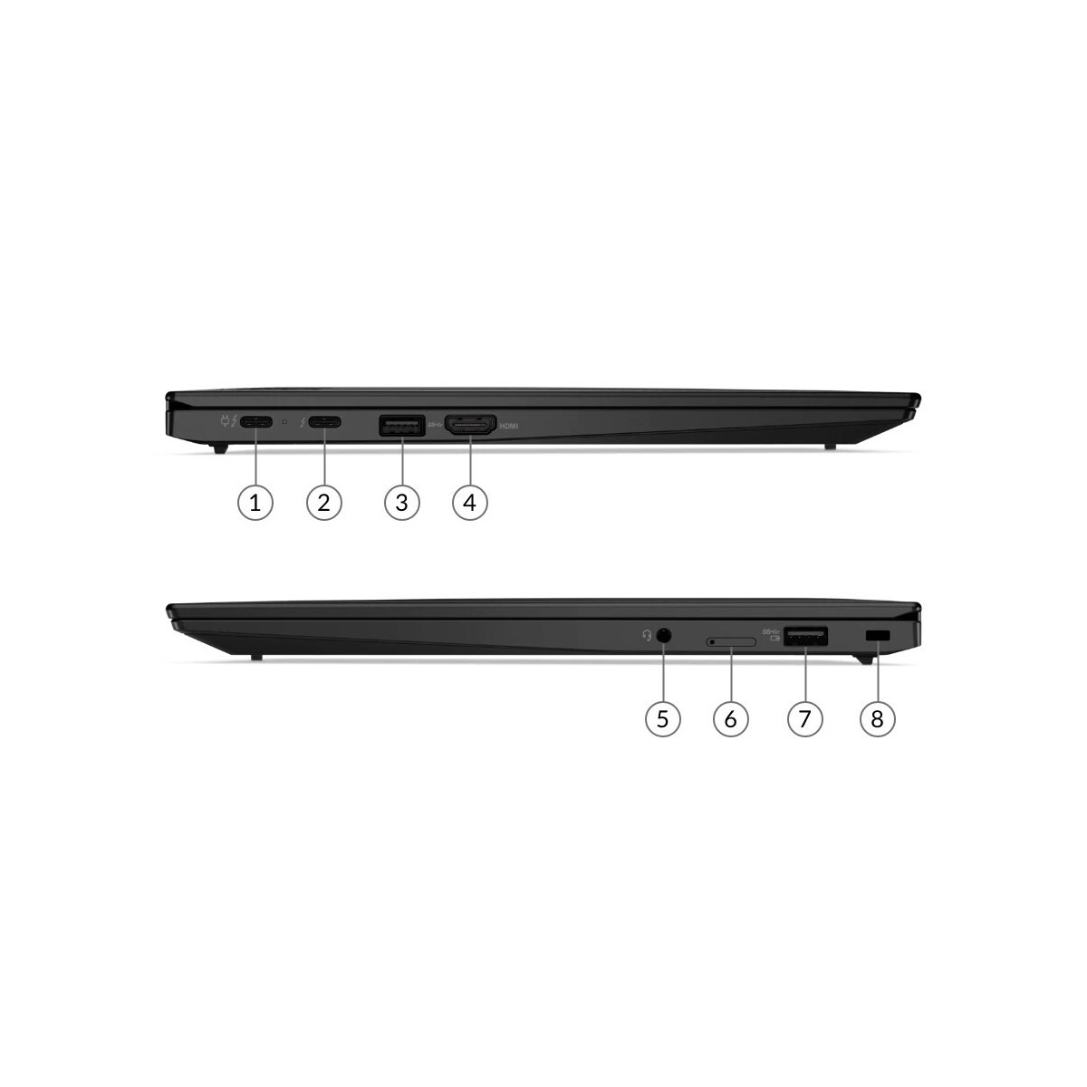 Seitenansicht eines schwarzen Laptops mit beschrifteten Anschlüssen: 1-4 oben, 5-8 unten.