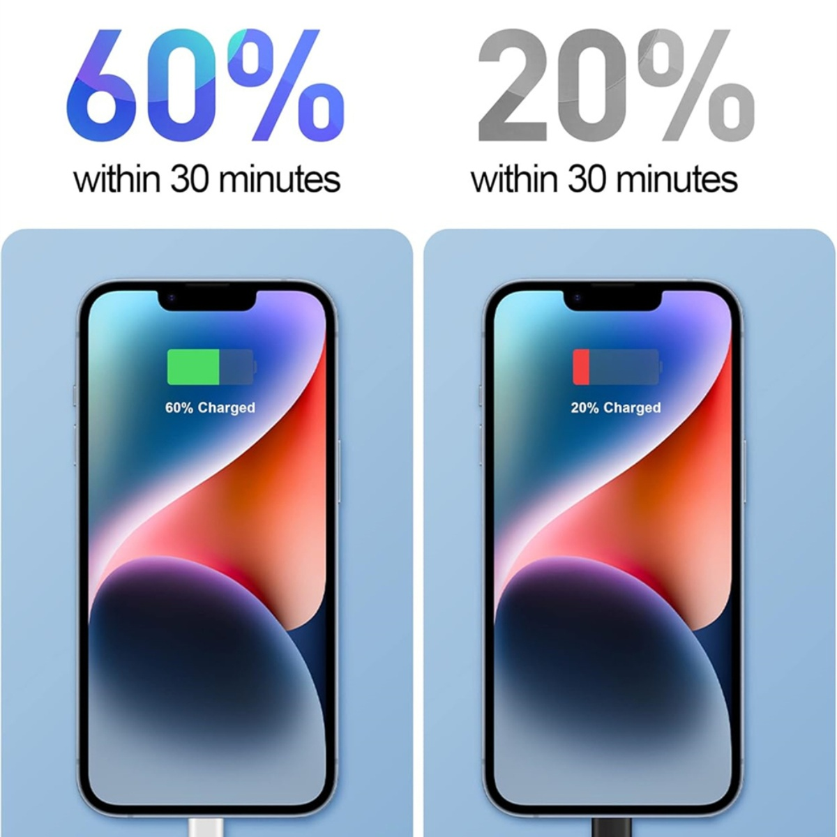 Zwei Telefone: eins bei 60% Ladung, das andere bei 20%.