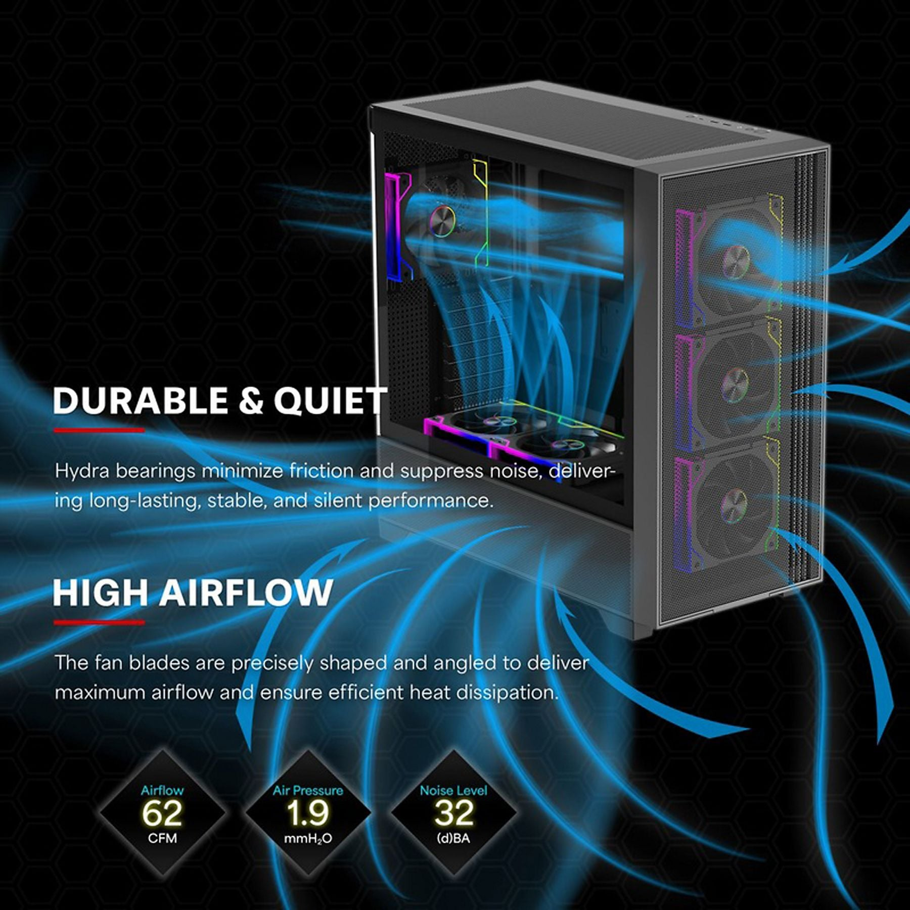 Computergehäuse mit RGB-Lüftern, zeigt Luftstrom mit blauen Linien. Spezifikationen: Luftstrom 62 CFM, Luftdruck 1.9 mmH2O, Geräusch 32 dB.