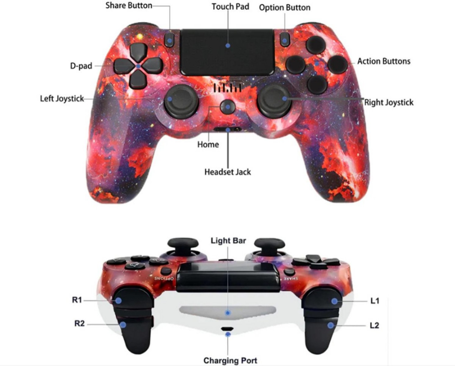 Ein Gamecontroller mit Galaxiemuster, Vorder- und Rückansicht mit Beschriftungen.