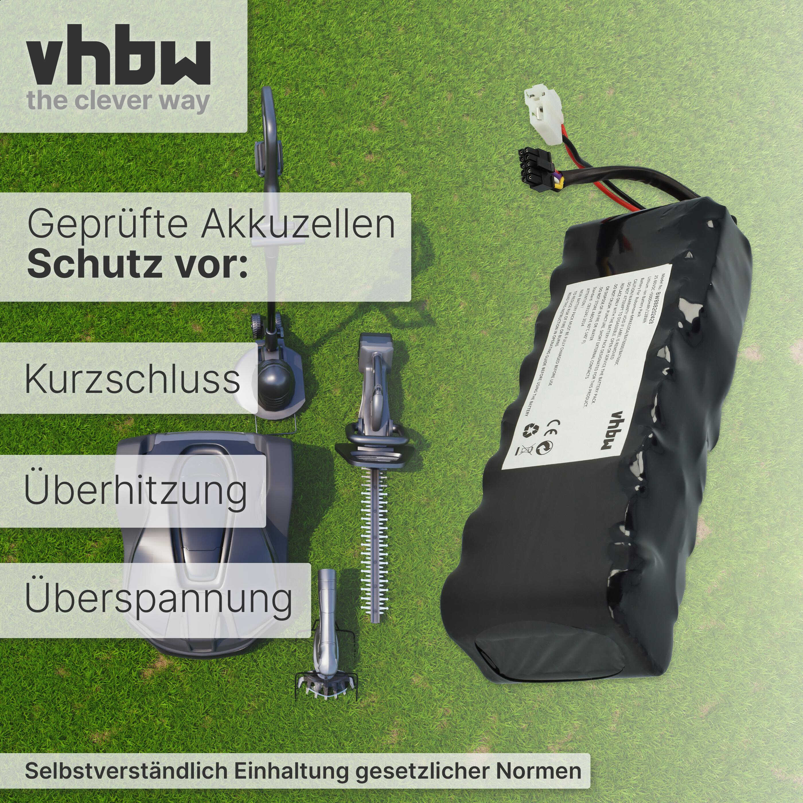 vhbw Akku mit Gartengeräten und Schutzinformationen auf Gras.