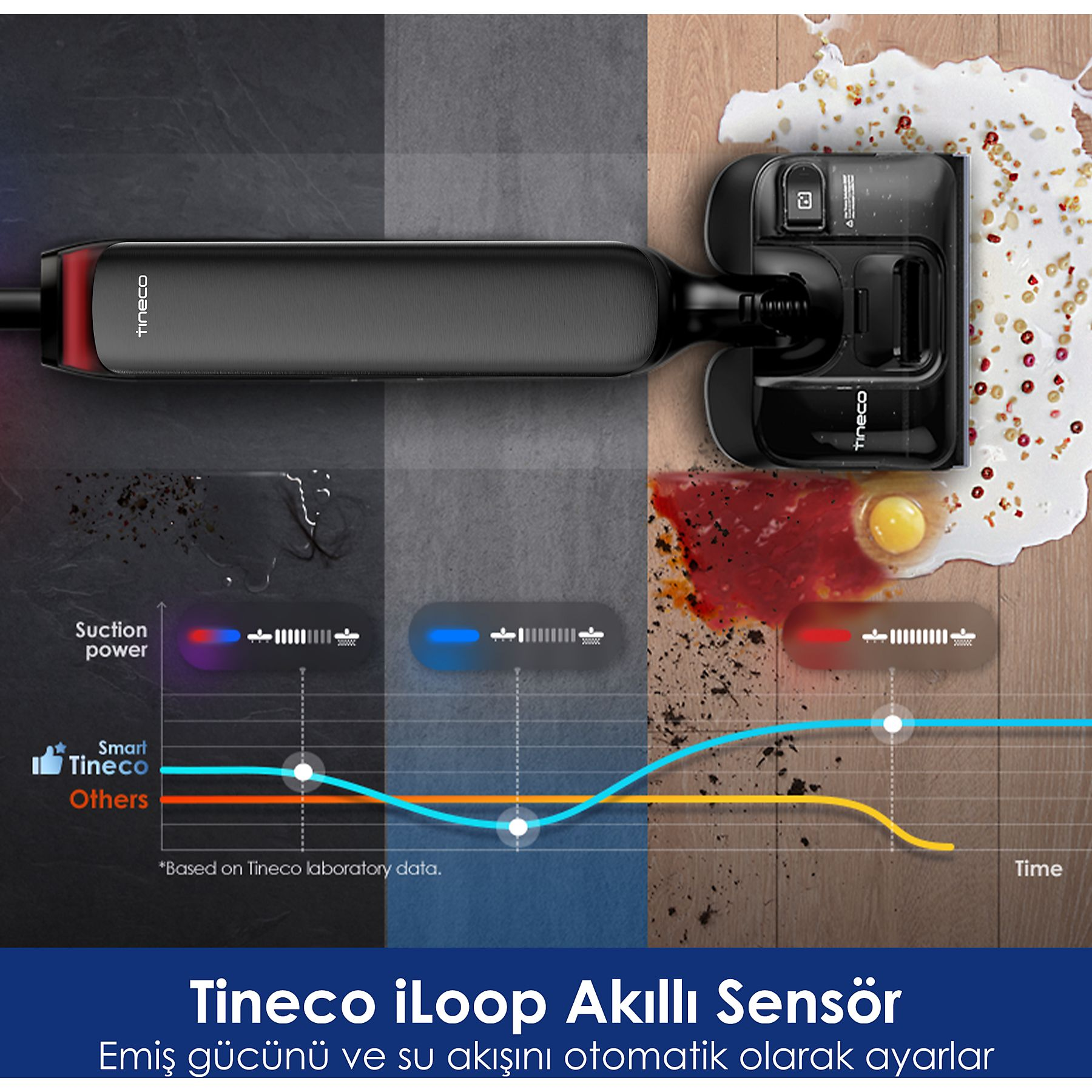 Tineco elektrikli süpürge, dökülen yiyecekleri ayarlanabilir emiş gücüyle temizler.
