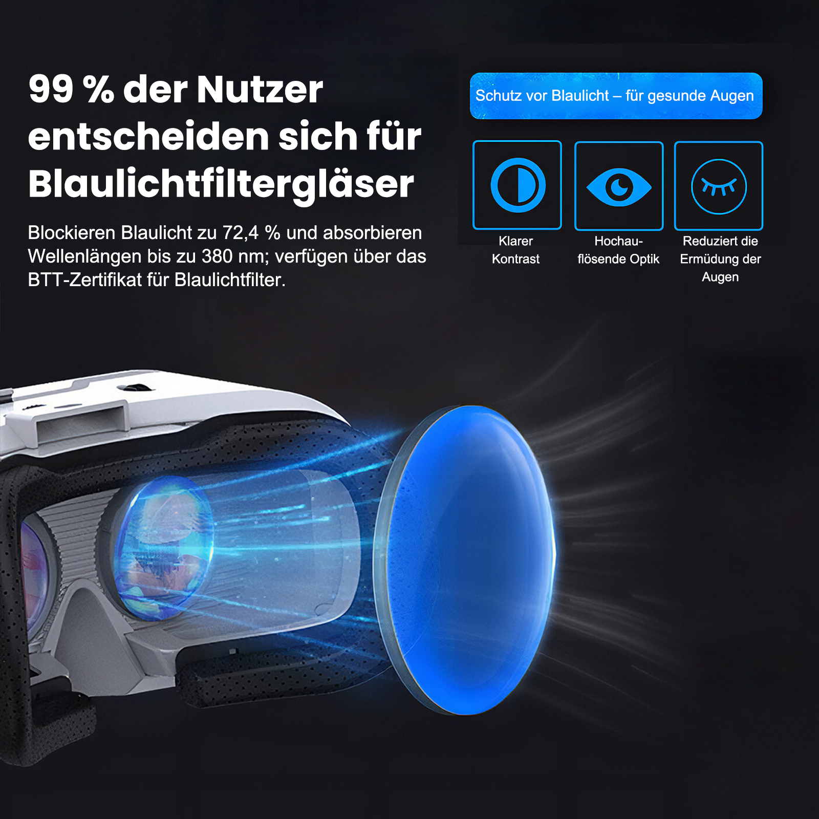 Blaulichtfiltergläser blockieren 72,4% Blaulicht. Klare Optik, gesunde Augen.