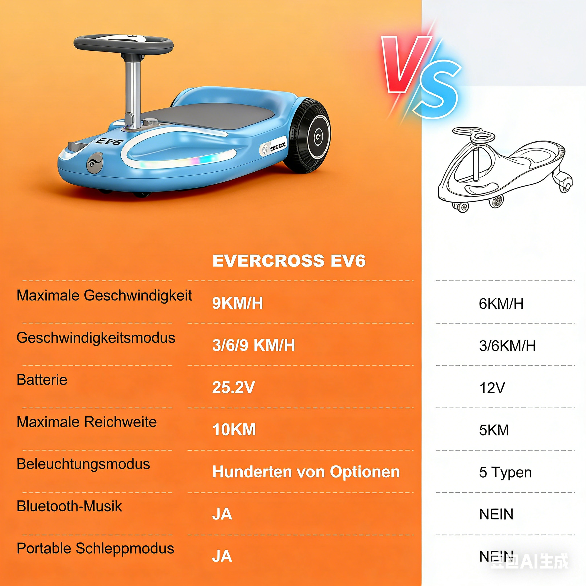 Blauer Kinder-Scooter mit Lenkrad und Lichtern, daneben Spezifikationen.