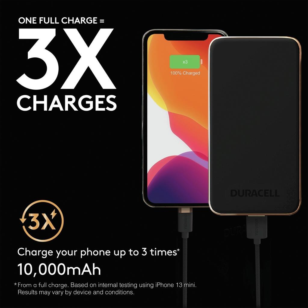 Duracell 10.000mAh powerbank iPhone'u 3 kata kadar şarj eder.
