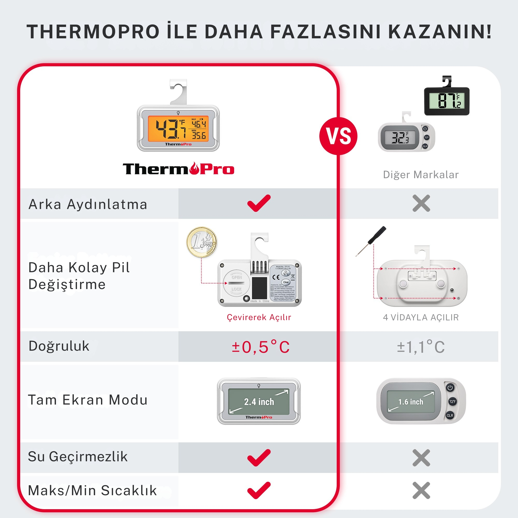 Termometre karşılaştırması: Thermopro arkadan aydınlatmalı, kolay pil. Diğer markalar değil.