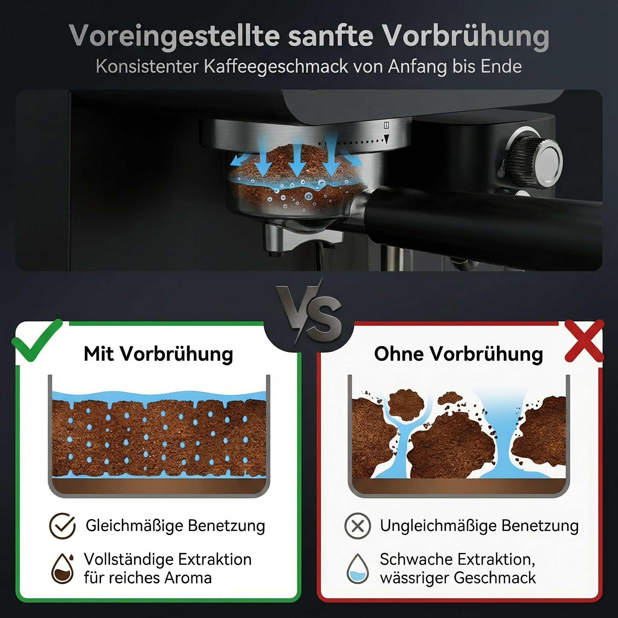 Kaffeebrühmaschine: Vorbrühung mit gleichmäßiger Benetzung vs. ohne Vorbrühung.