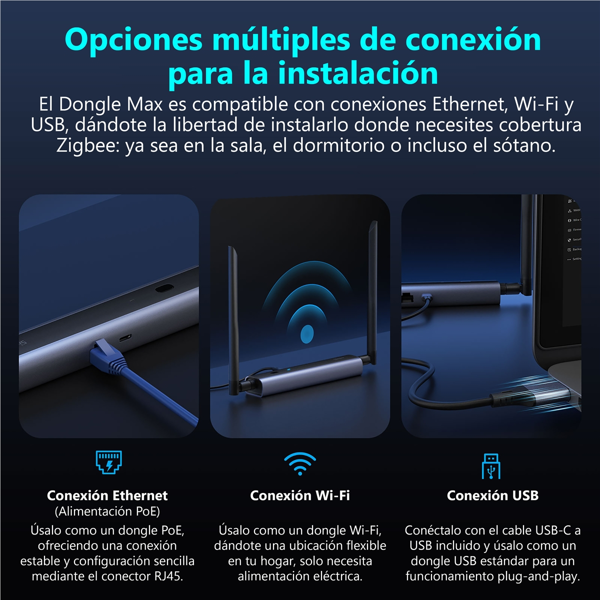 Trzy opcje połączenia Dongle Max: Ethernet, Wi-Fi i USB, z ikonami.
