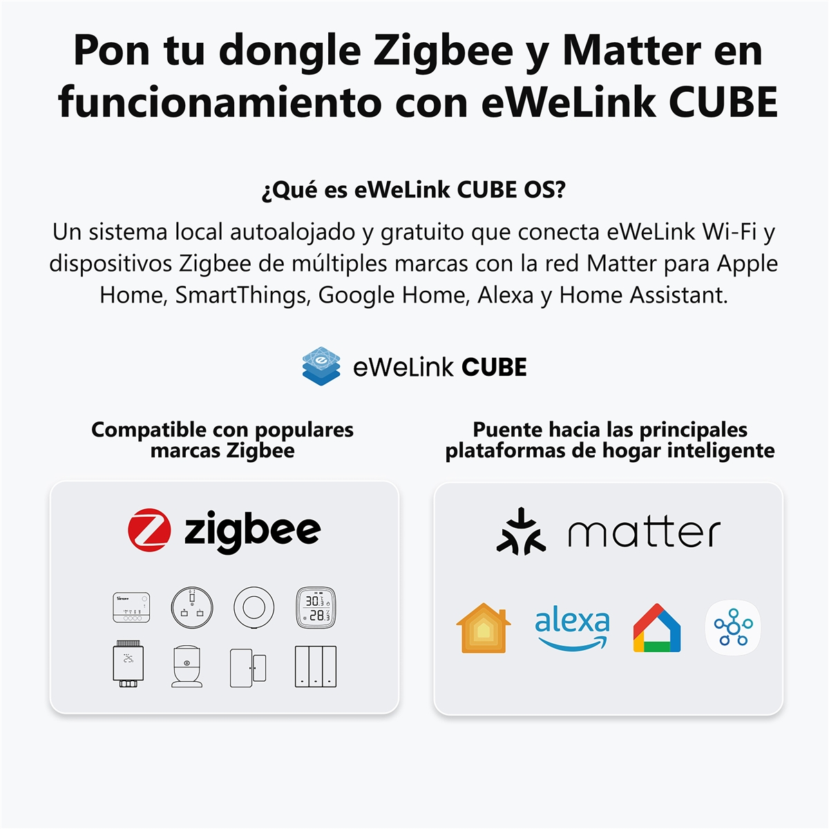 eWeLink CUBE: Dongle Zigbee e Matter con eWeLink OS per l'integrazione domotica.