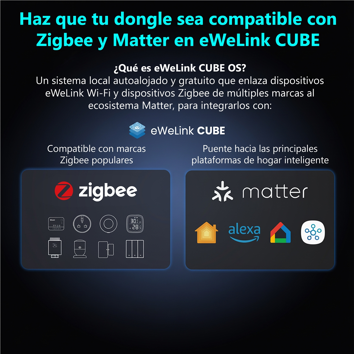 eWeLink CUBE: Compatibile con Zigbee, Matter, Alexa e altre piattaforme smart home.