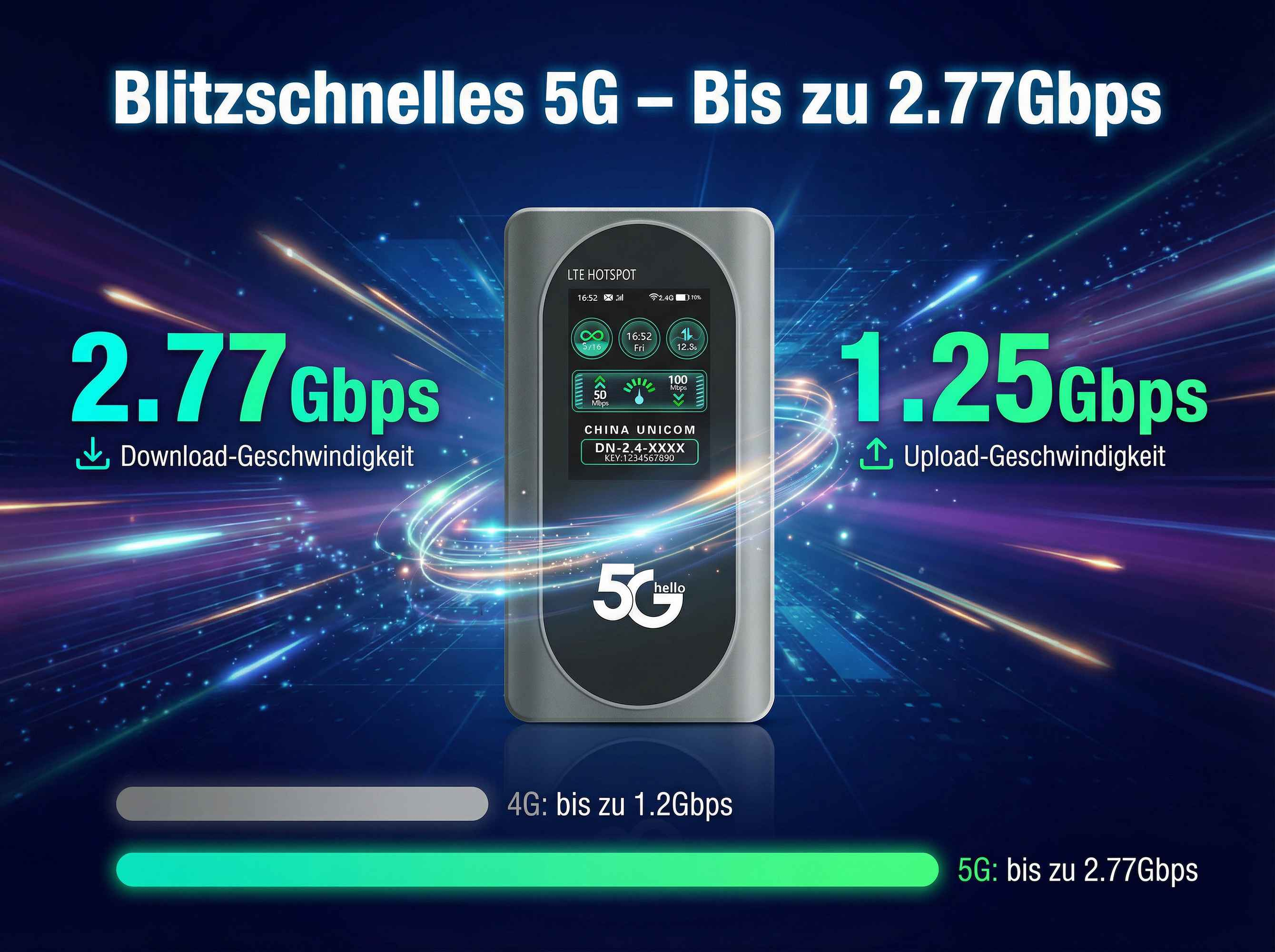 5G-Hotspot mit 2.77Gbps Download und 1.25Gbps Upload.
