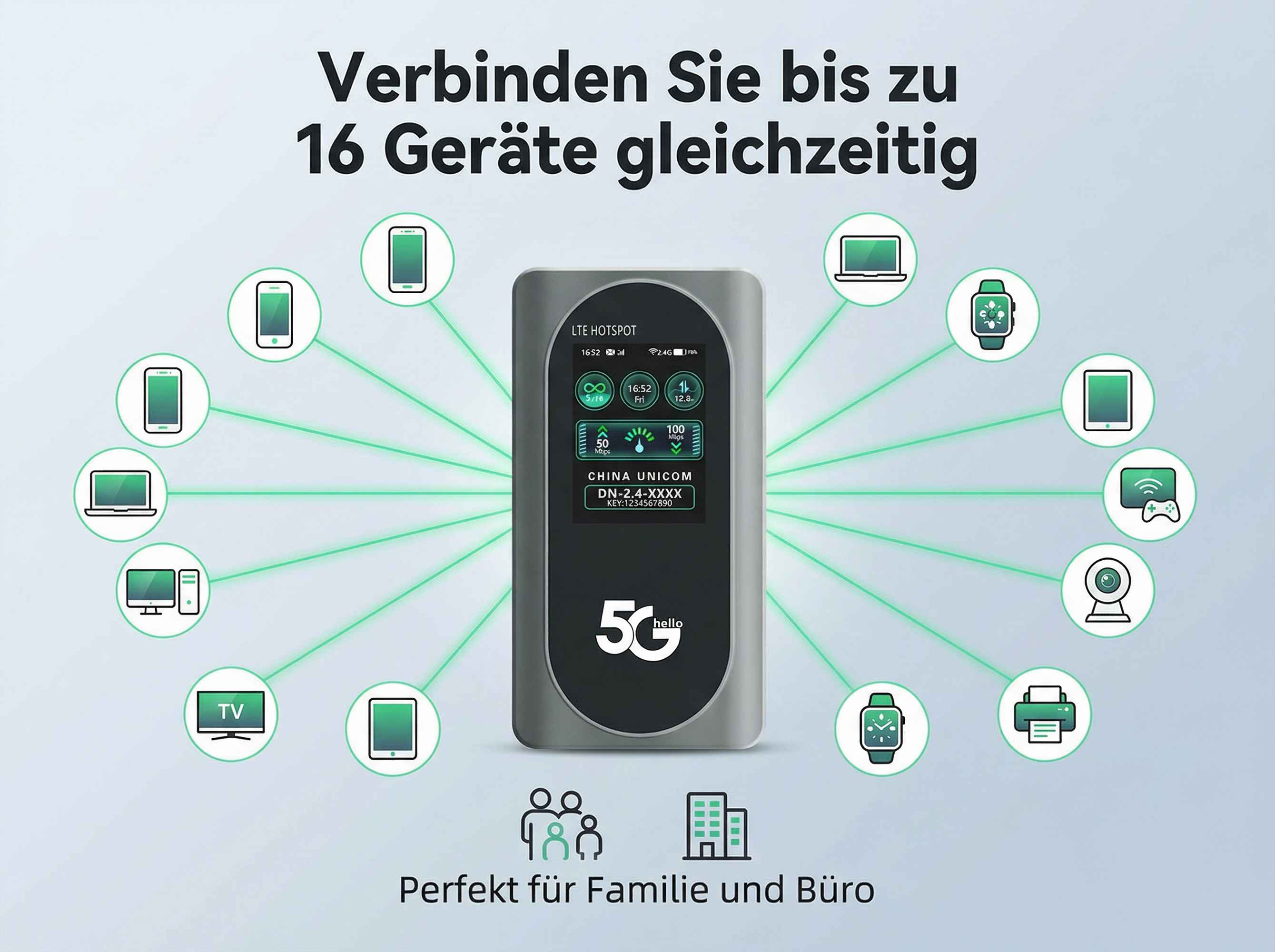 5G LTE Hotspot verbindet 16 Geräte wie Smartphones, Laptops, TV und mehr.