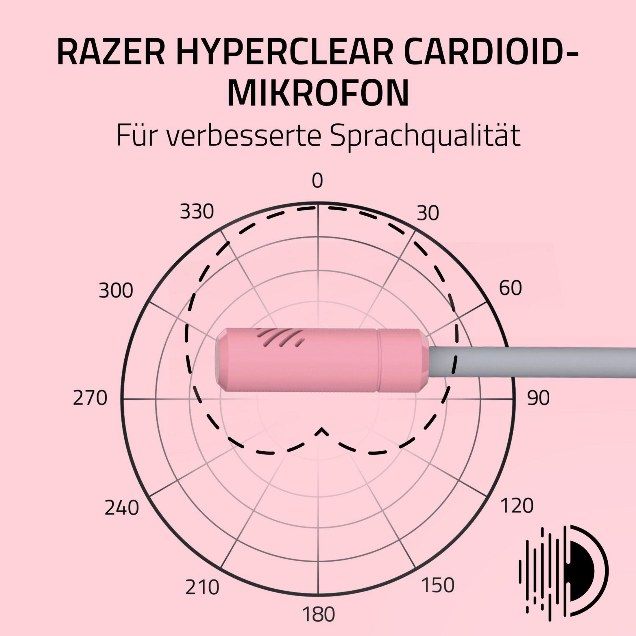 Diagramma polare di un microfono cardioide Razer HyperClear rosa.