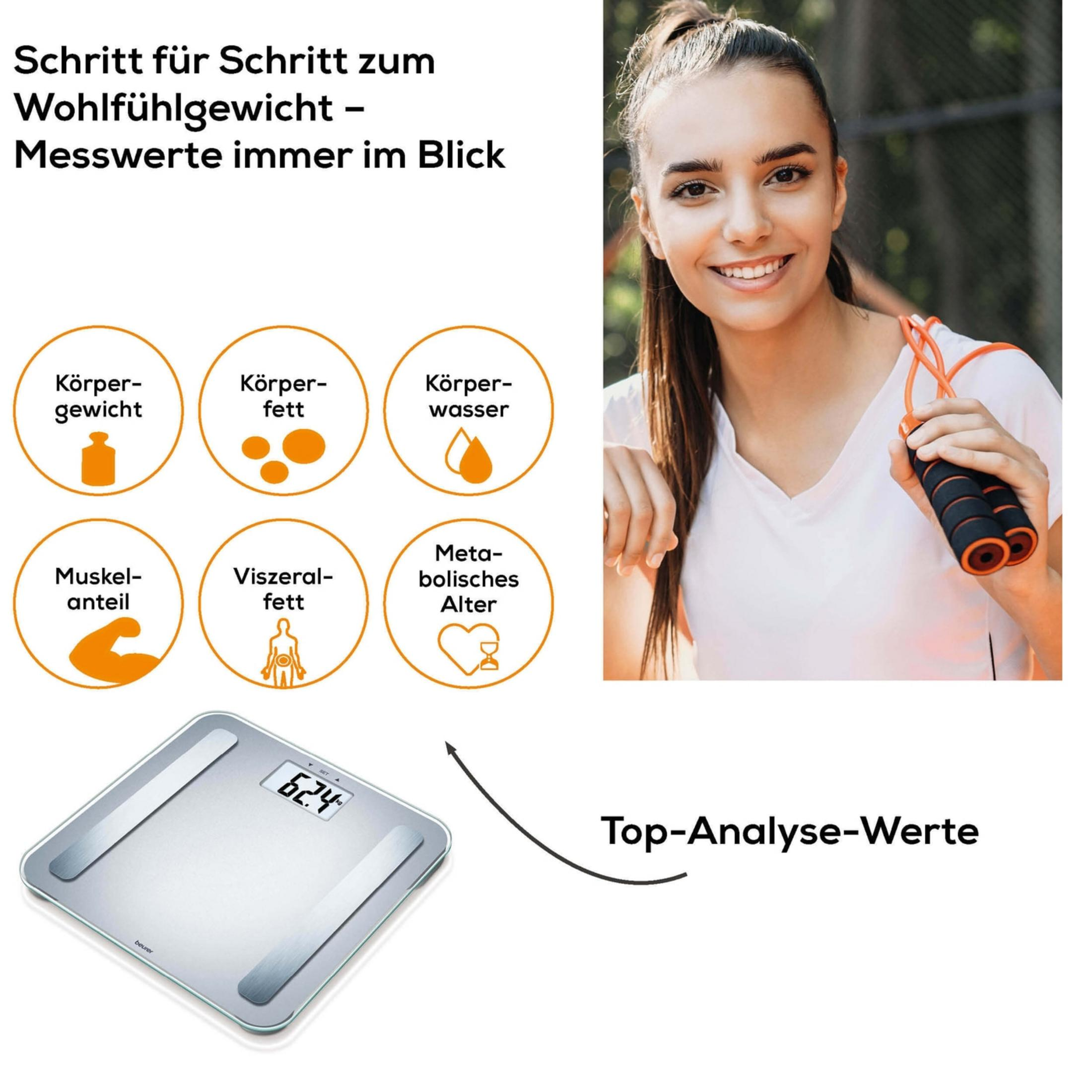 Eine Frau hält ein Springseil, daneben Waage mit 62.4kg & Gesundheits Icons.