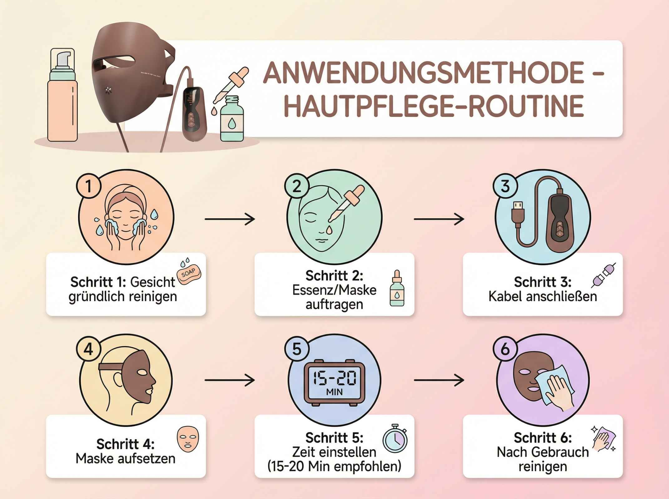 Schritt-für-Schritt-Anleitung für eine Hautpflegeroutine mit einer Gesichtsmaske.