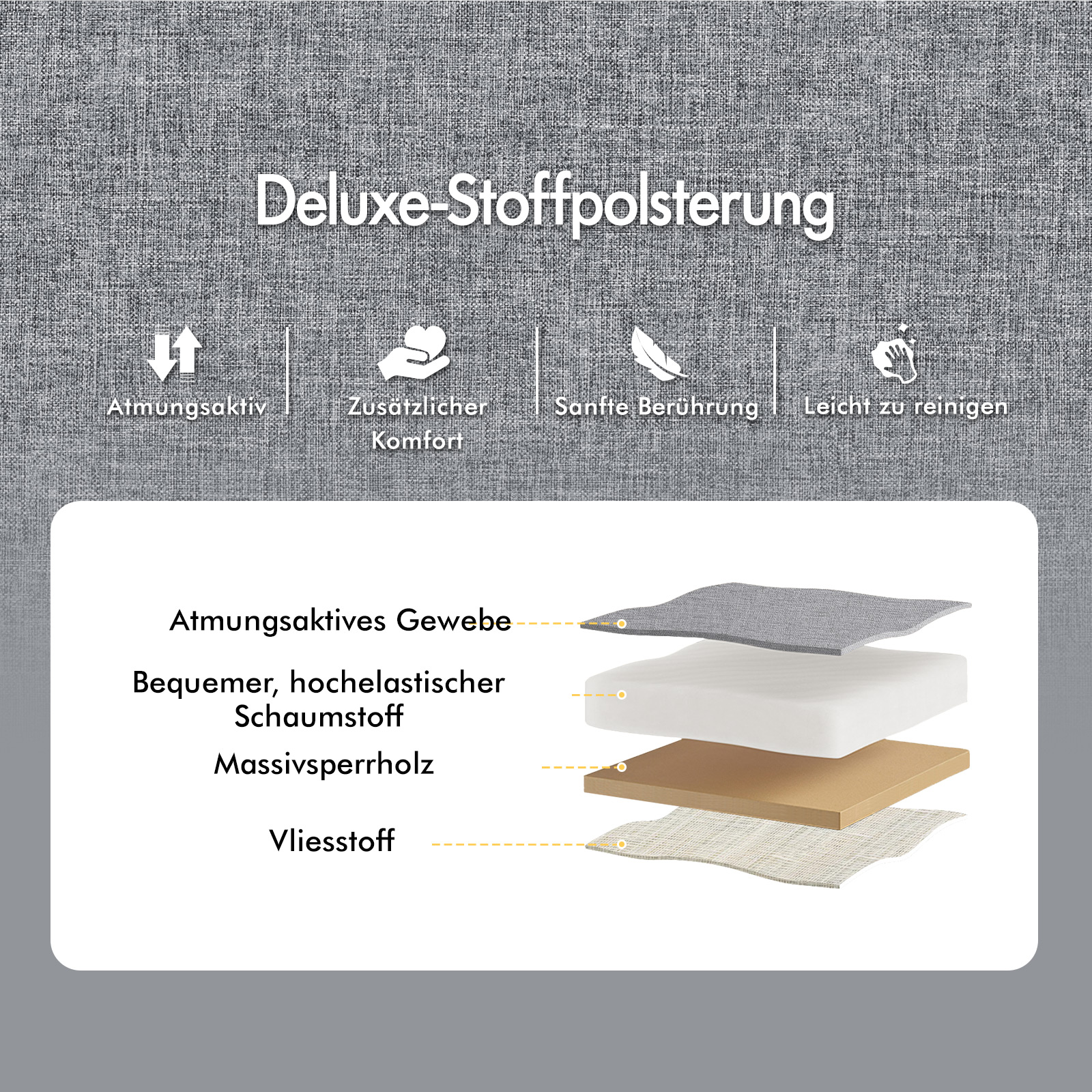 Schichtaufbau der Deluxe-Polsterung: Stoff, Schaumstoff, Holzplatte, Vliesstoff.