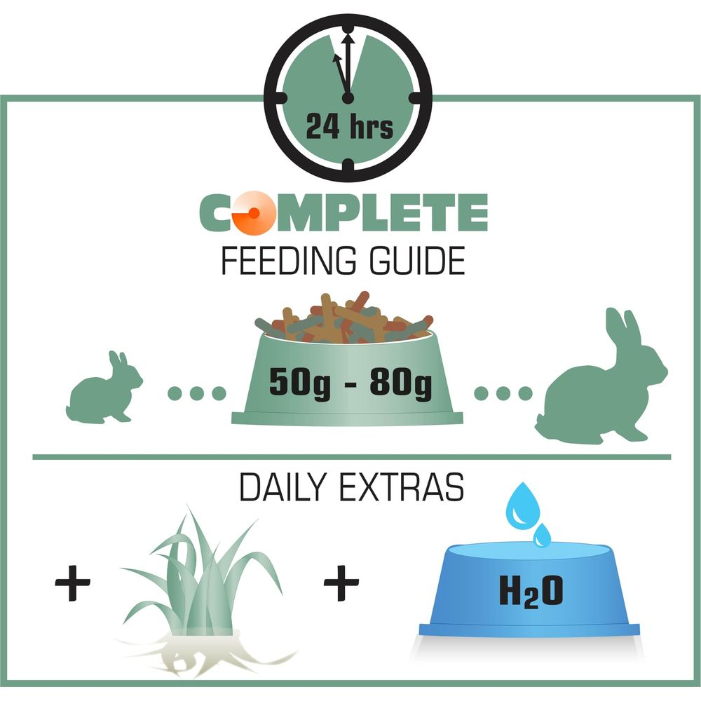 Futterleitfaden: 50-80g Futter, Gräser und Wasser für Hasen.